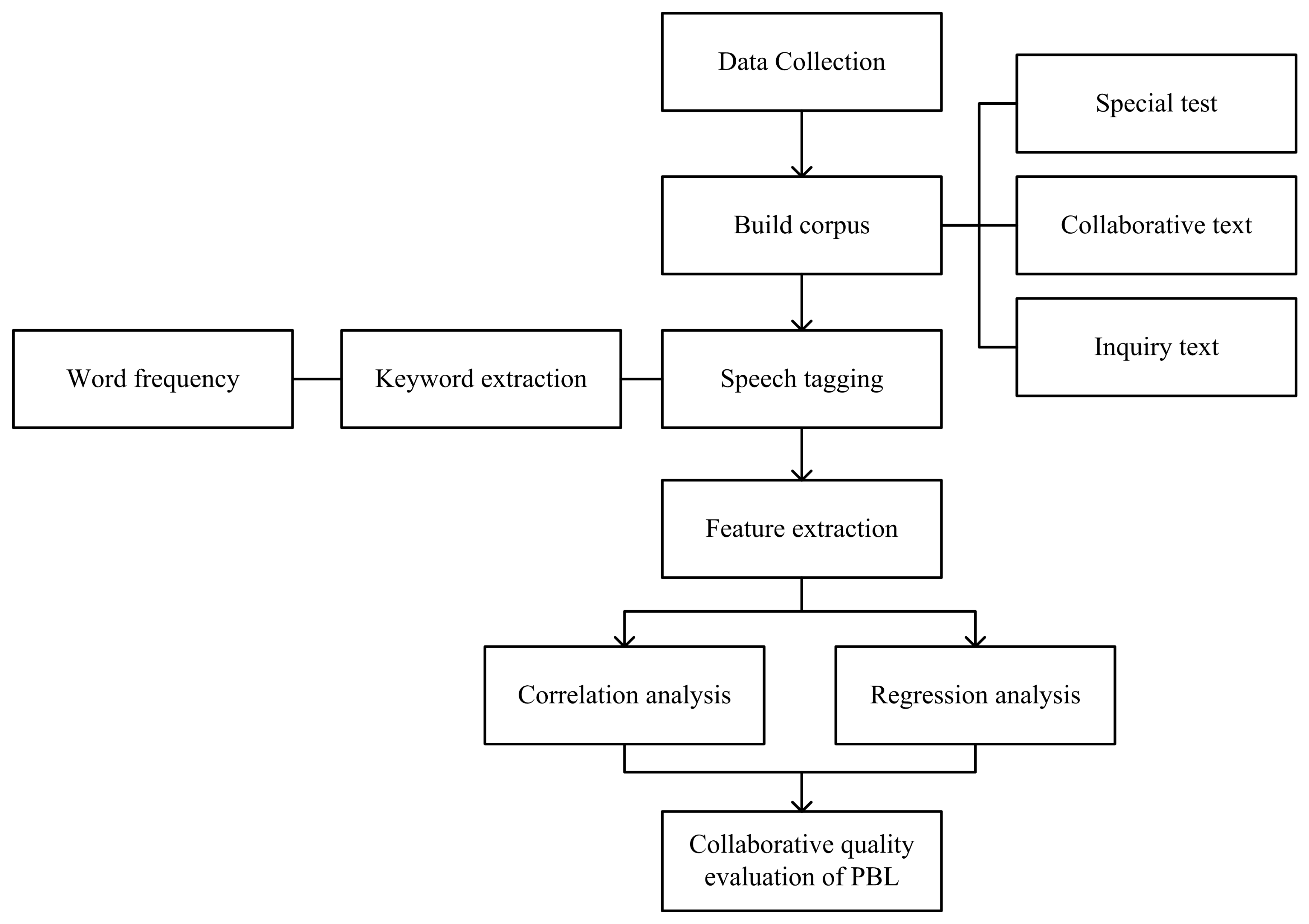 Sustainability 15 11901 g007 Sustainability 15 11901 g007