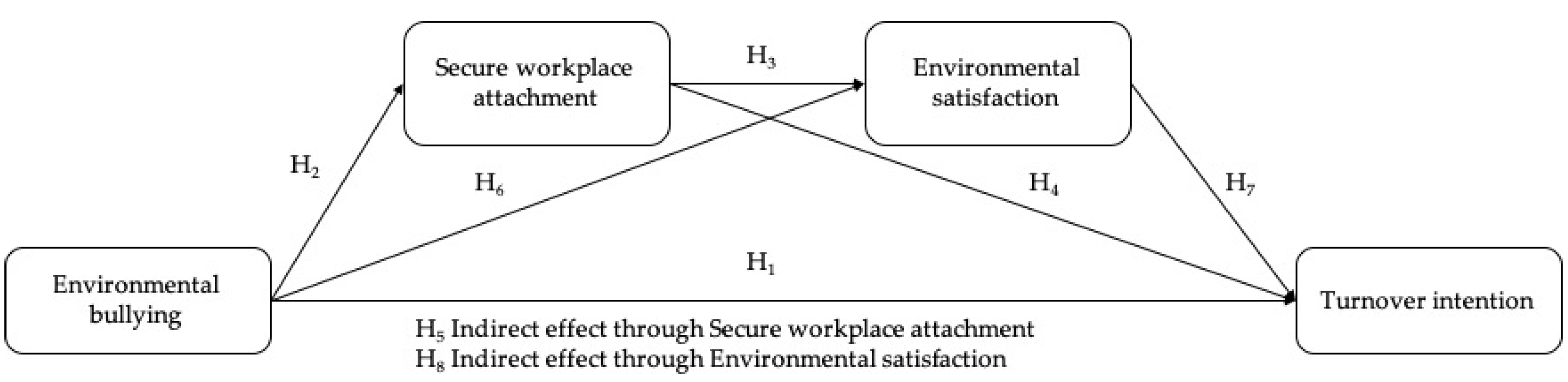 Sustainability 15 11905 g001 Sustainability 15 11905 g001