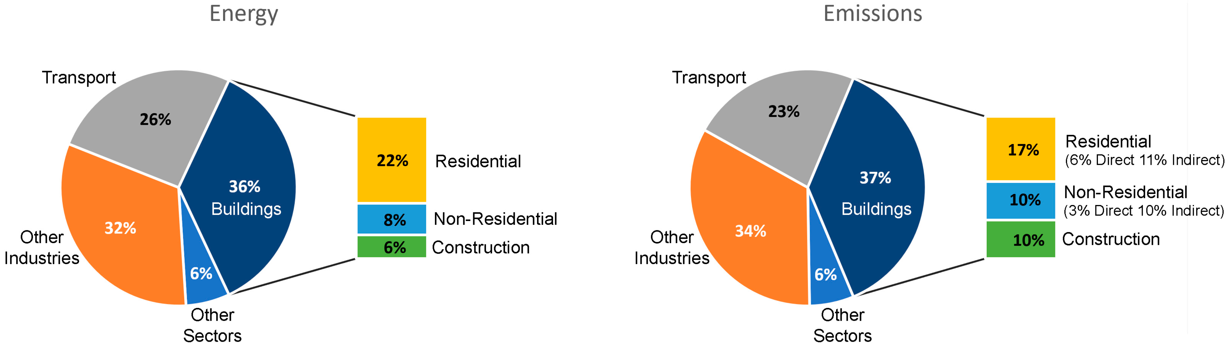 Sustainability 15 11909 g001 Sustainability 15 11909 g001