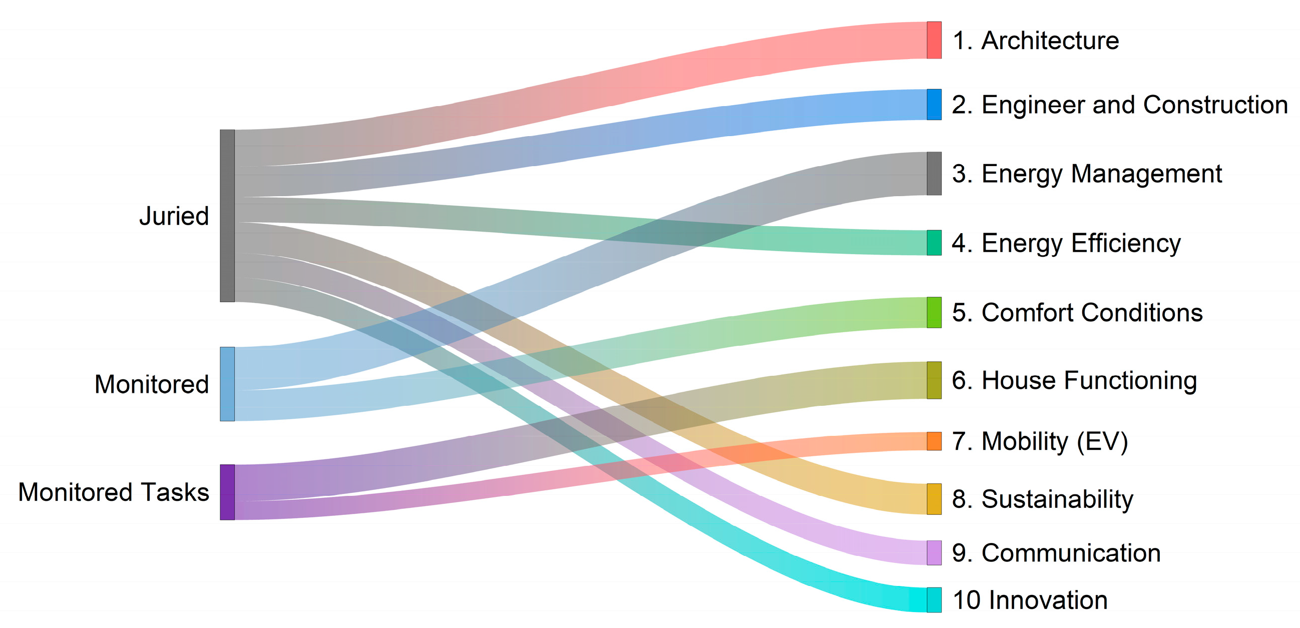 Sustainability 15 11909 g004 Sustainability 15 11909 g004