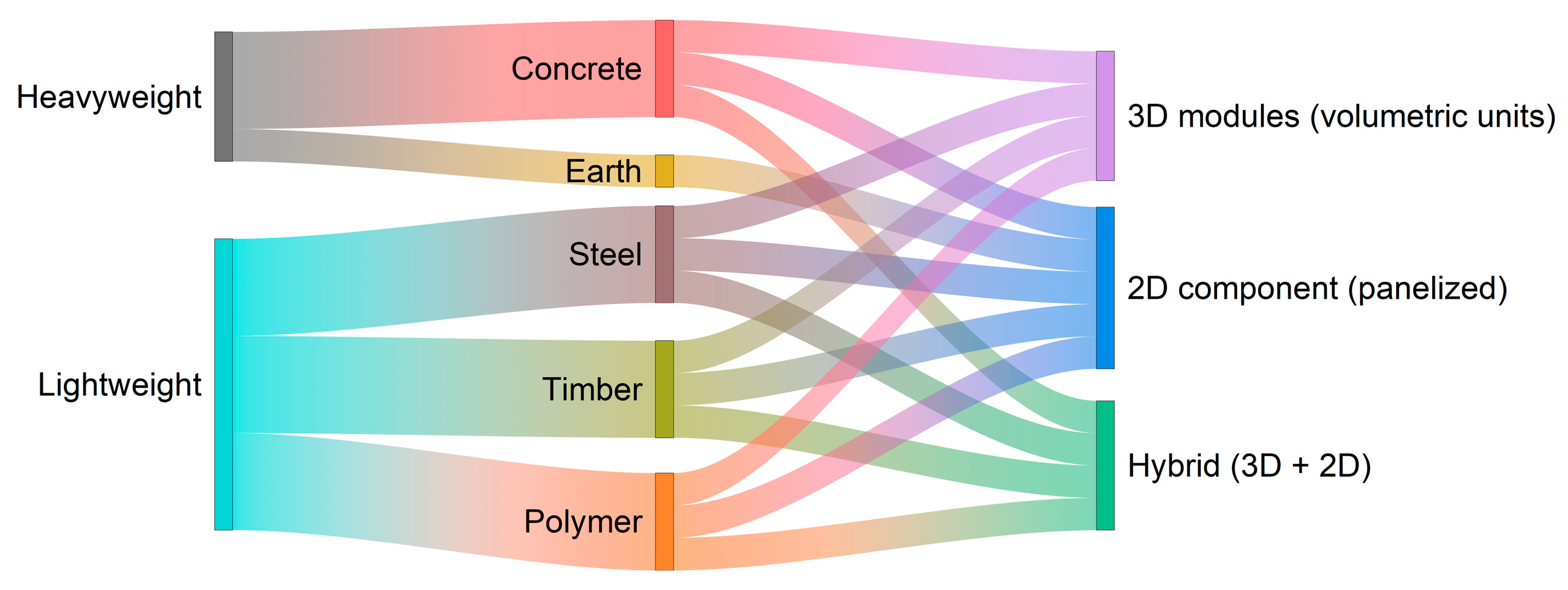 Sustainability 15 11909 g005 Sustainability 15 11909 g005