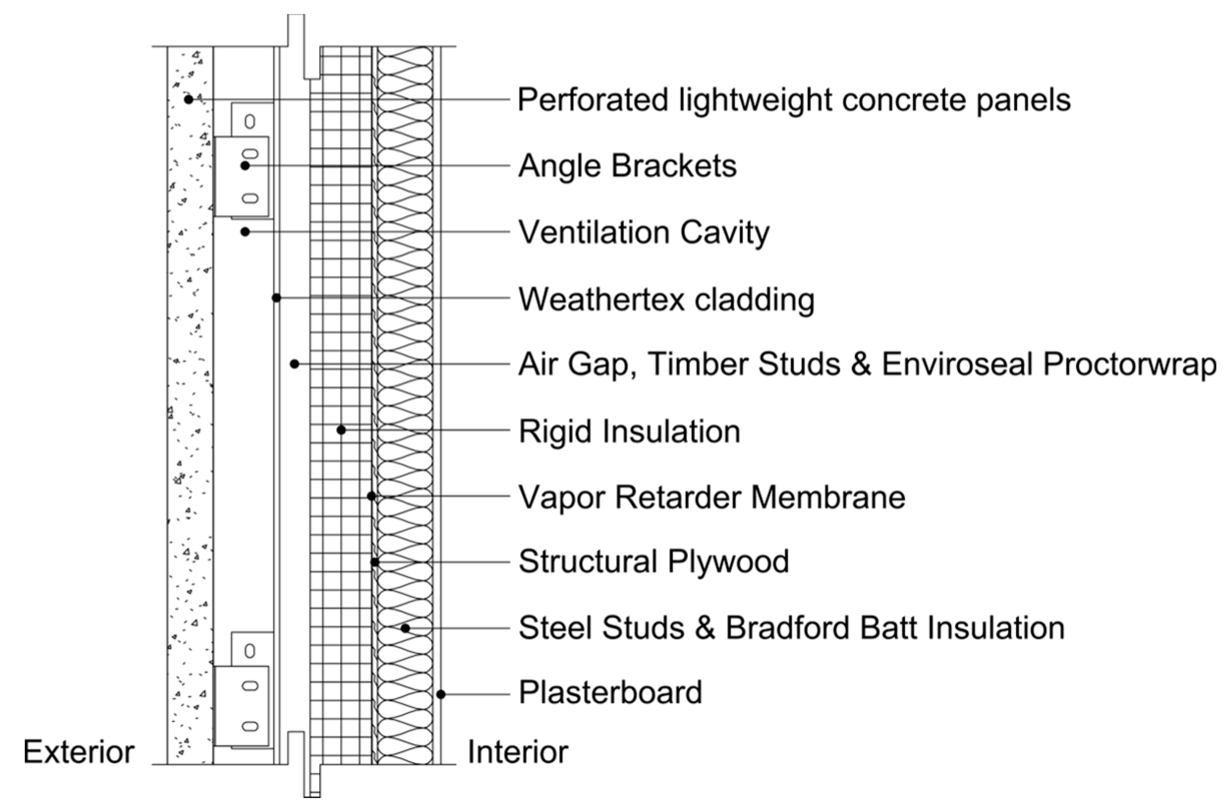 Sustainability 15 11909 g011 Sustainability 15 11909 g011