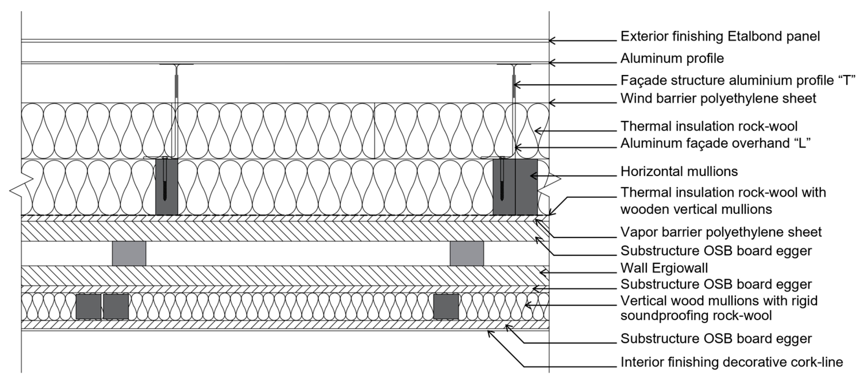 Sustainability 15 11909 g019 Sustainability 15 11909 g019