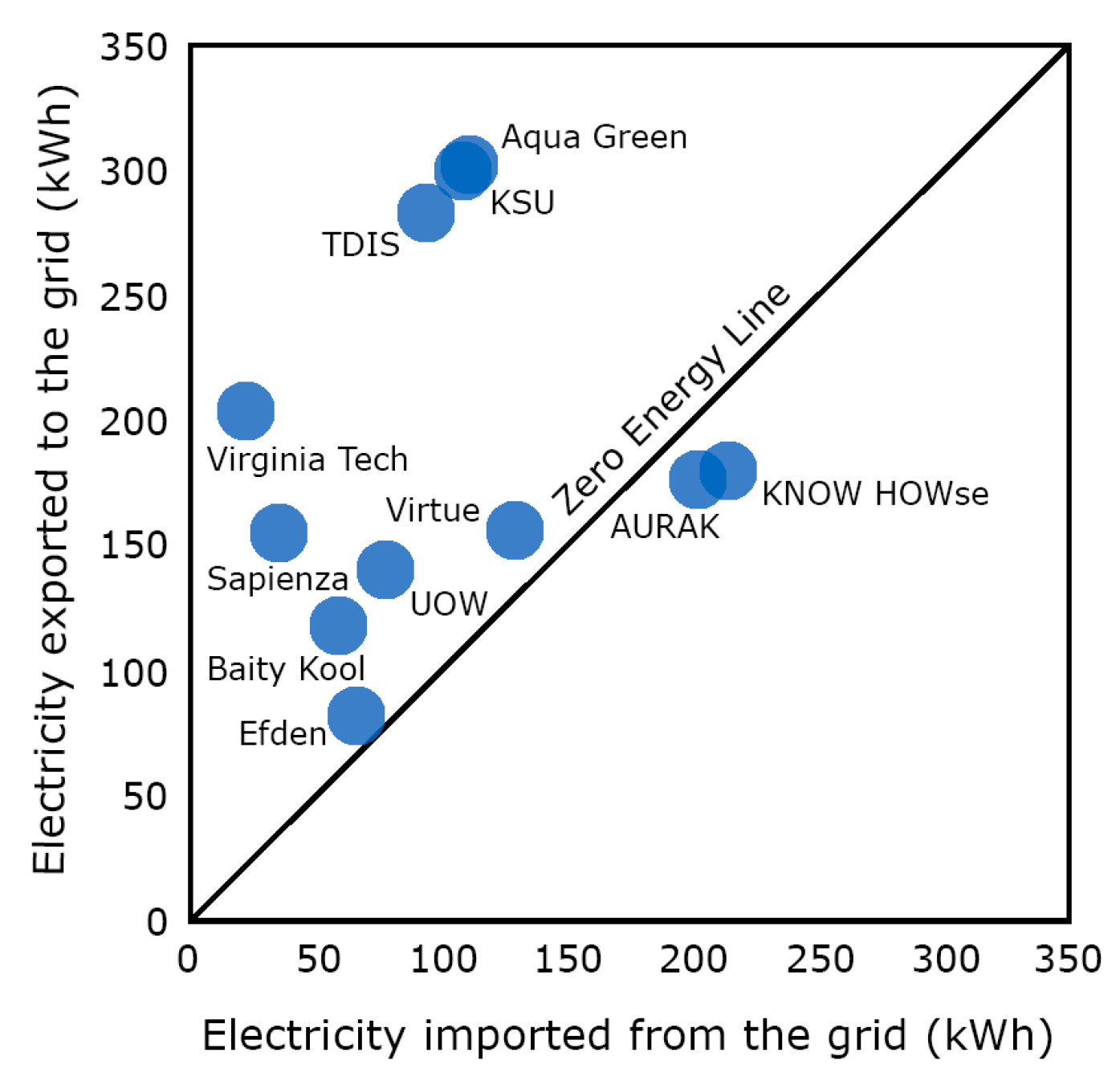 Sustainability 15 11909 g022 Sustainability 15 11909 g022