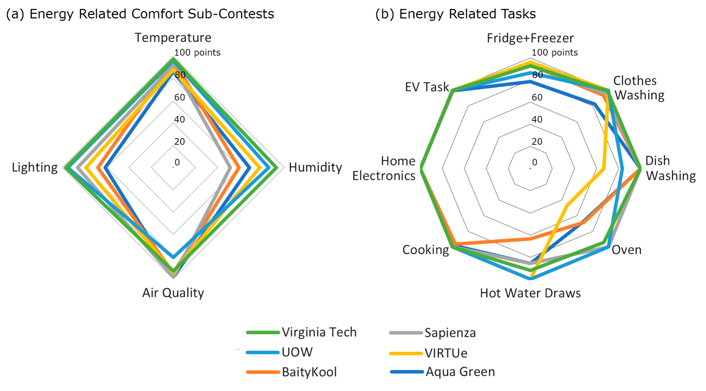 Sustainability 15 11909 g023 Sustainability 15 11909 g023