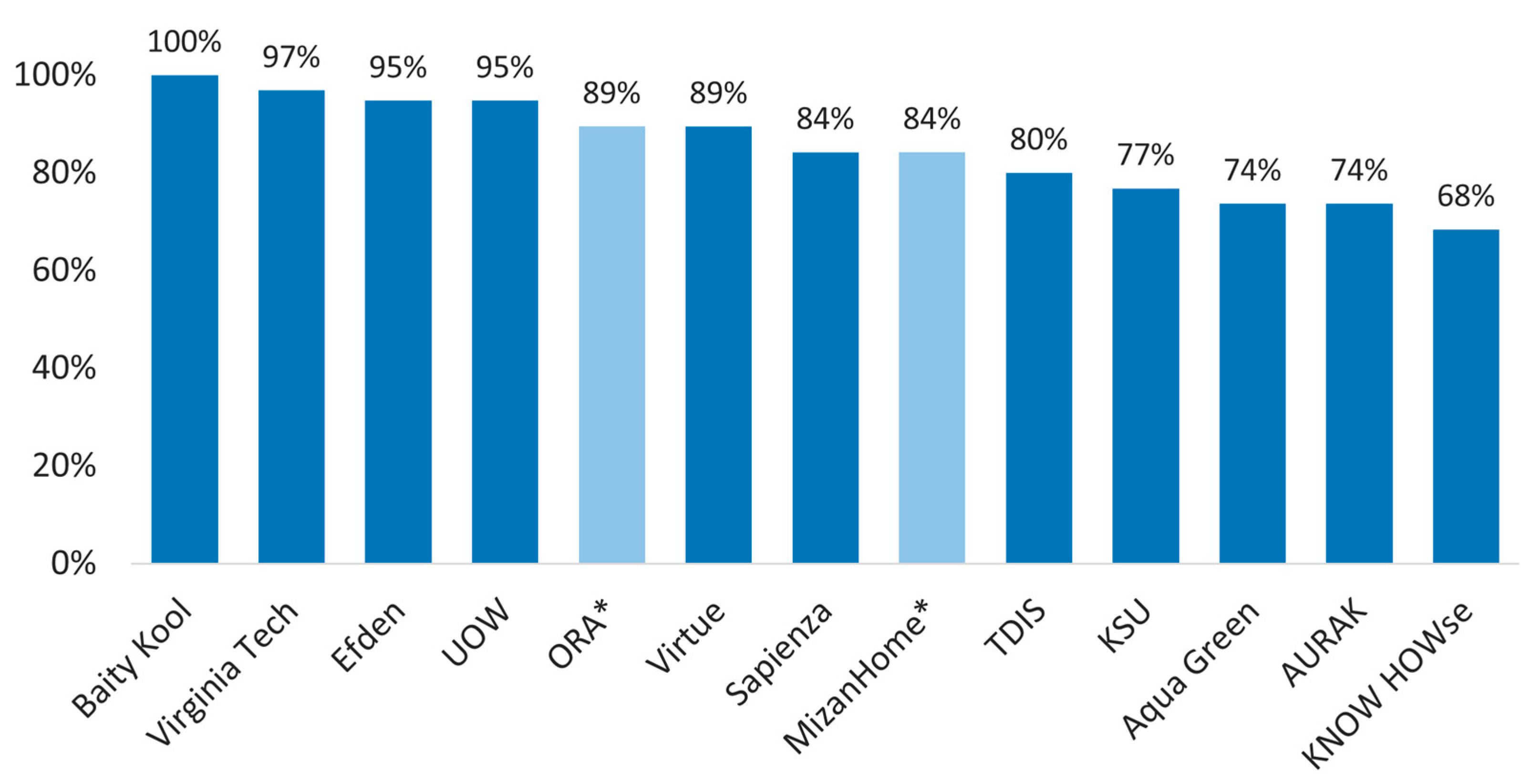 Sustainability 15 11909 g024 Sustainability 15 11909 g024
