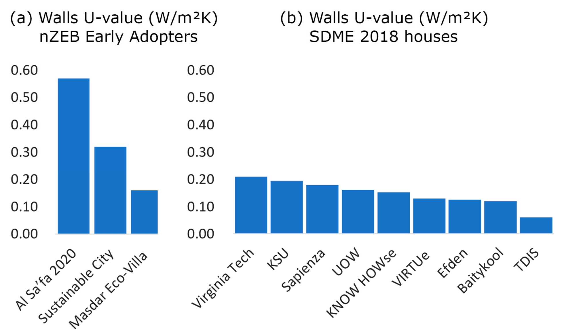 Sustainability 15 11909 g025 Sustainability 15 11909 g025