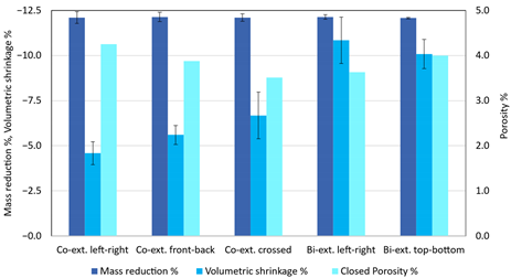Sustainability 15 11911 i001
