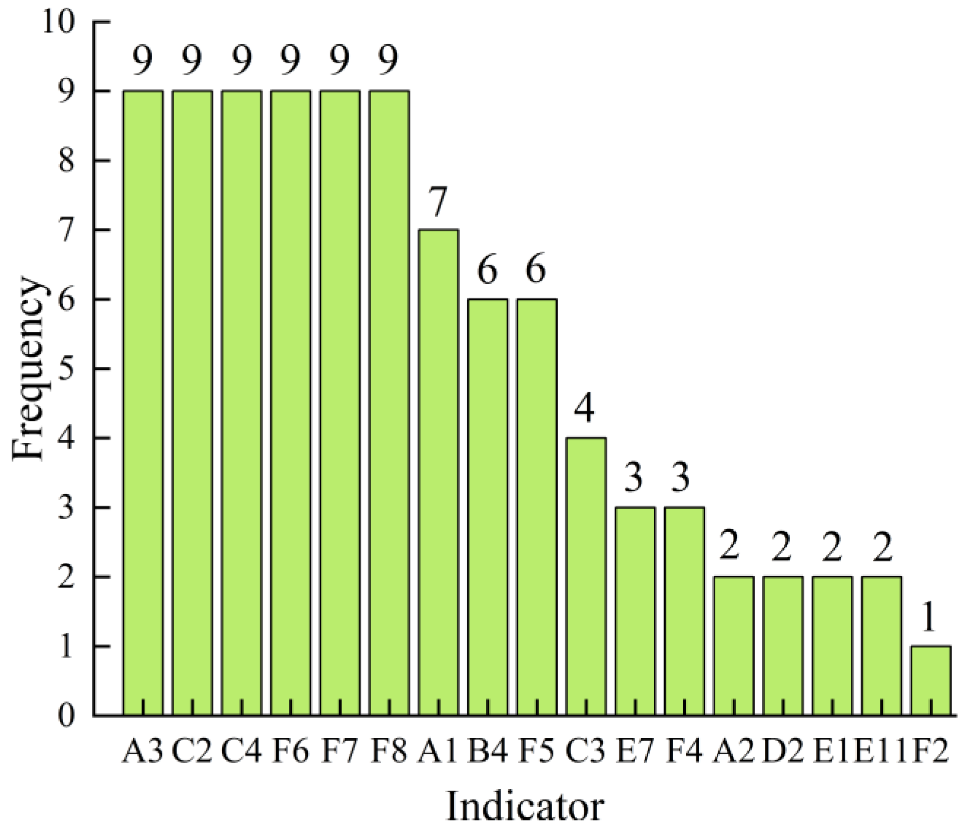 Sustainability 15 11918 g002 Sustainability 15 11918 g002