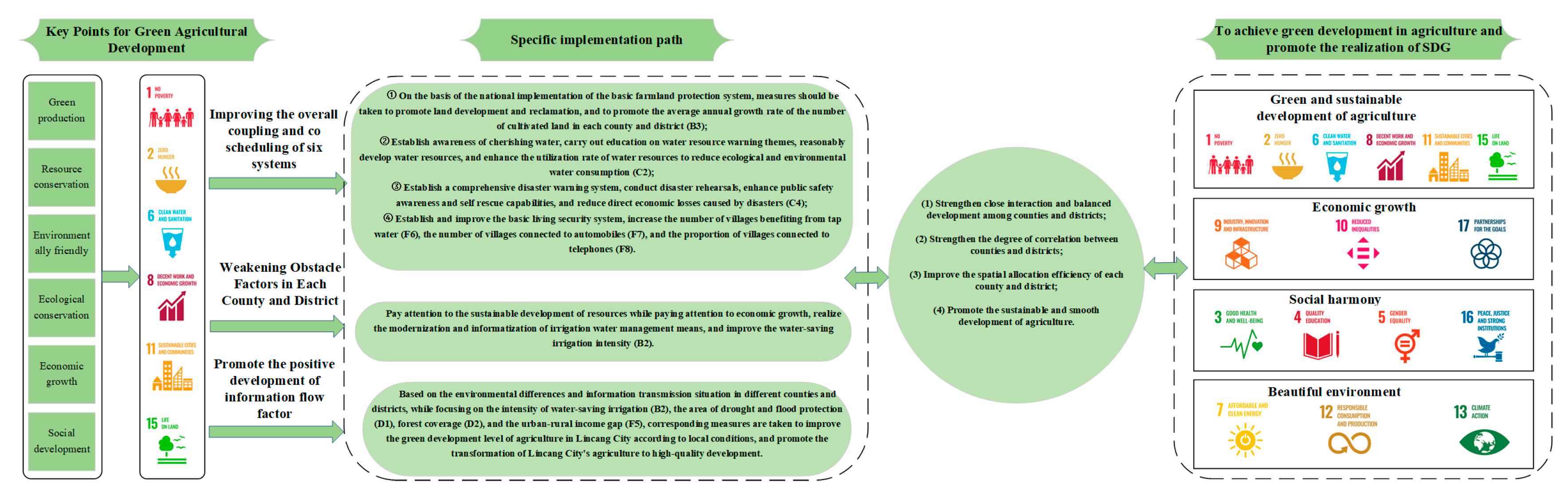 Sustainability 15 11918 g007 Sustainability 15 11918 g007