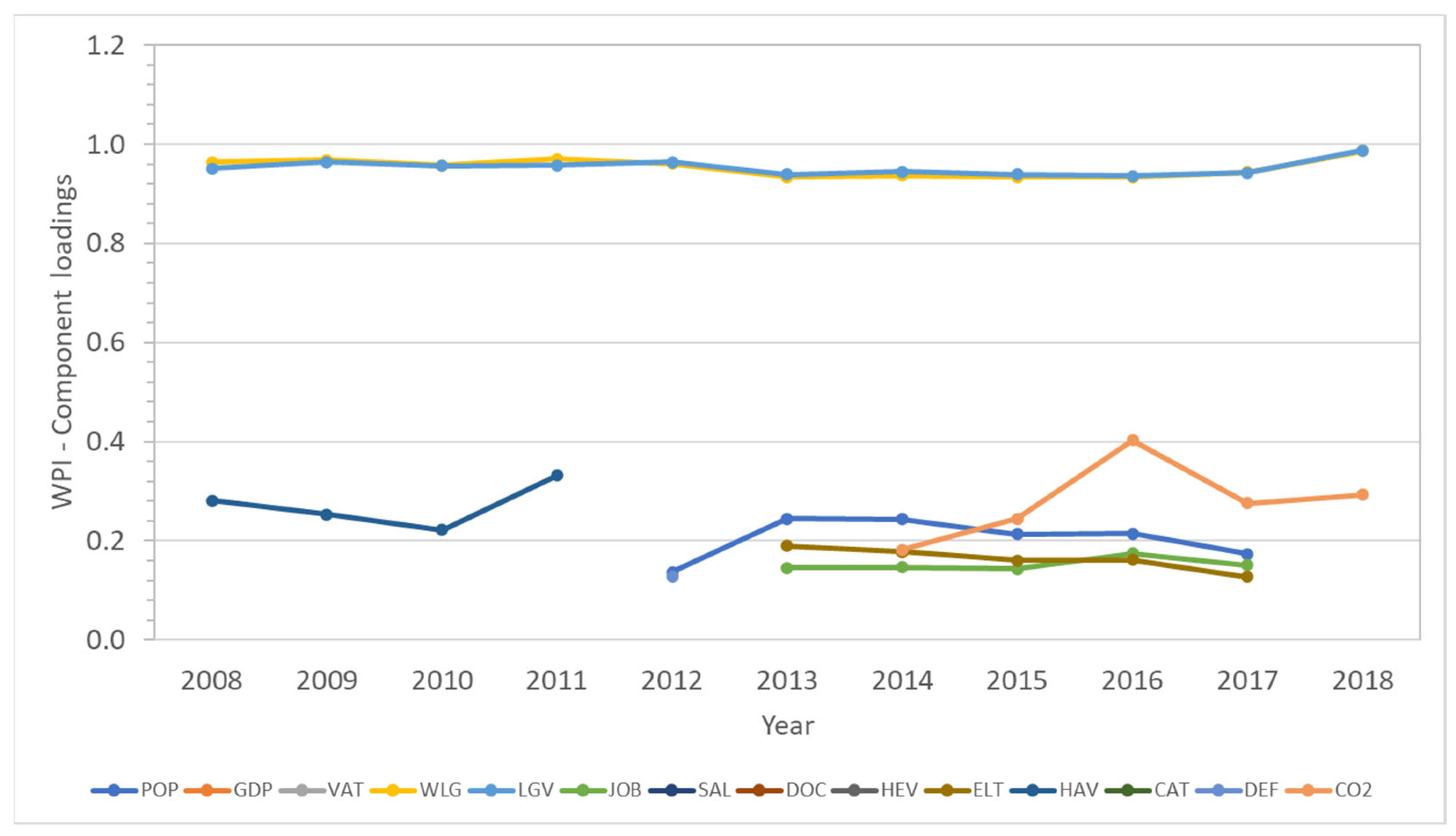 Sustainability 15 11932 g005