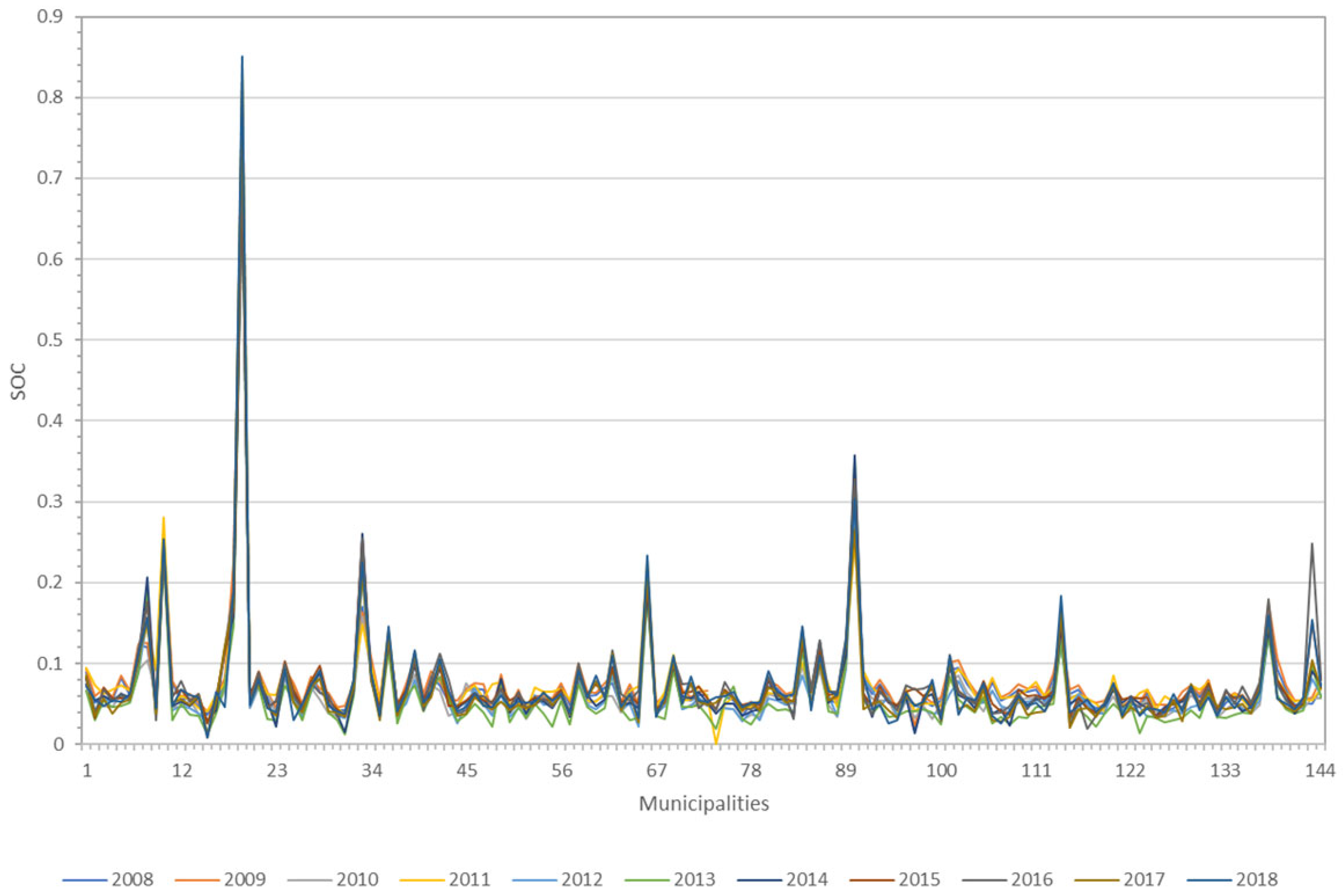 Sustainability 15 11932 g006