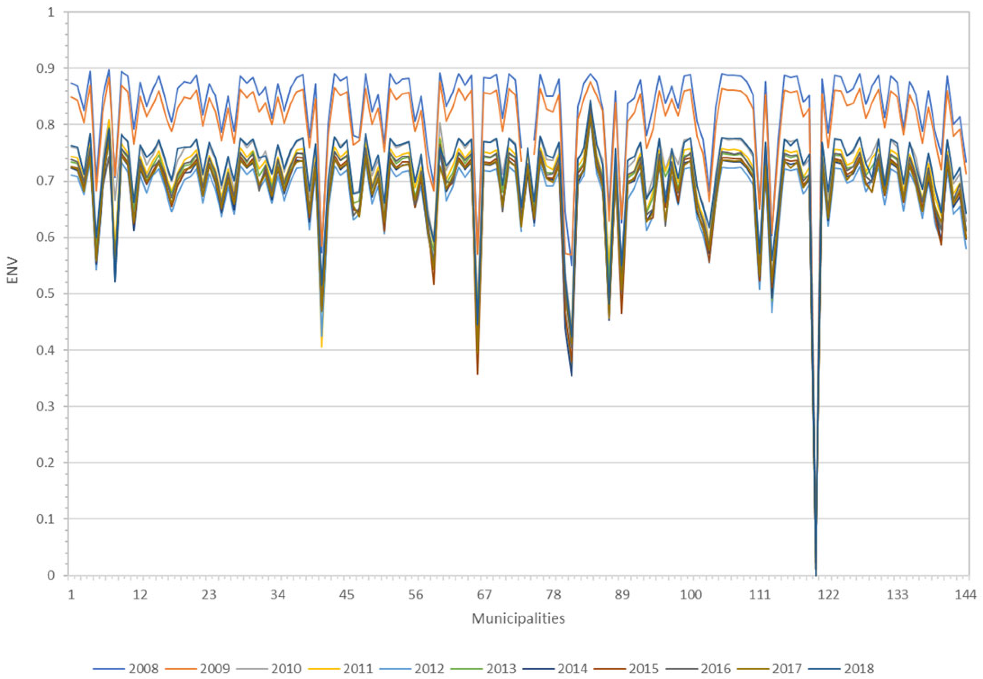 Sustainability 15 11932 g007