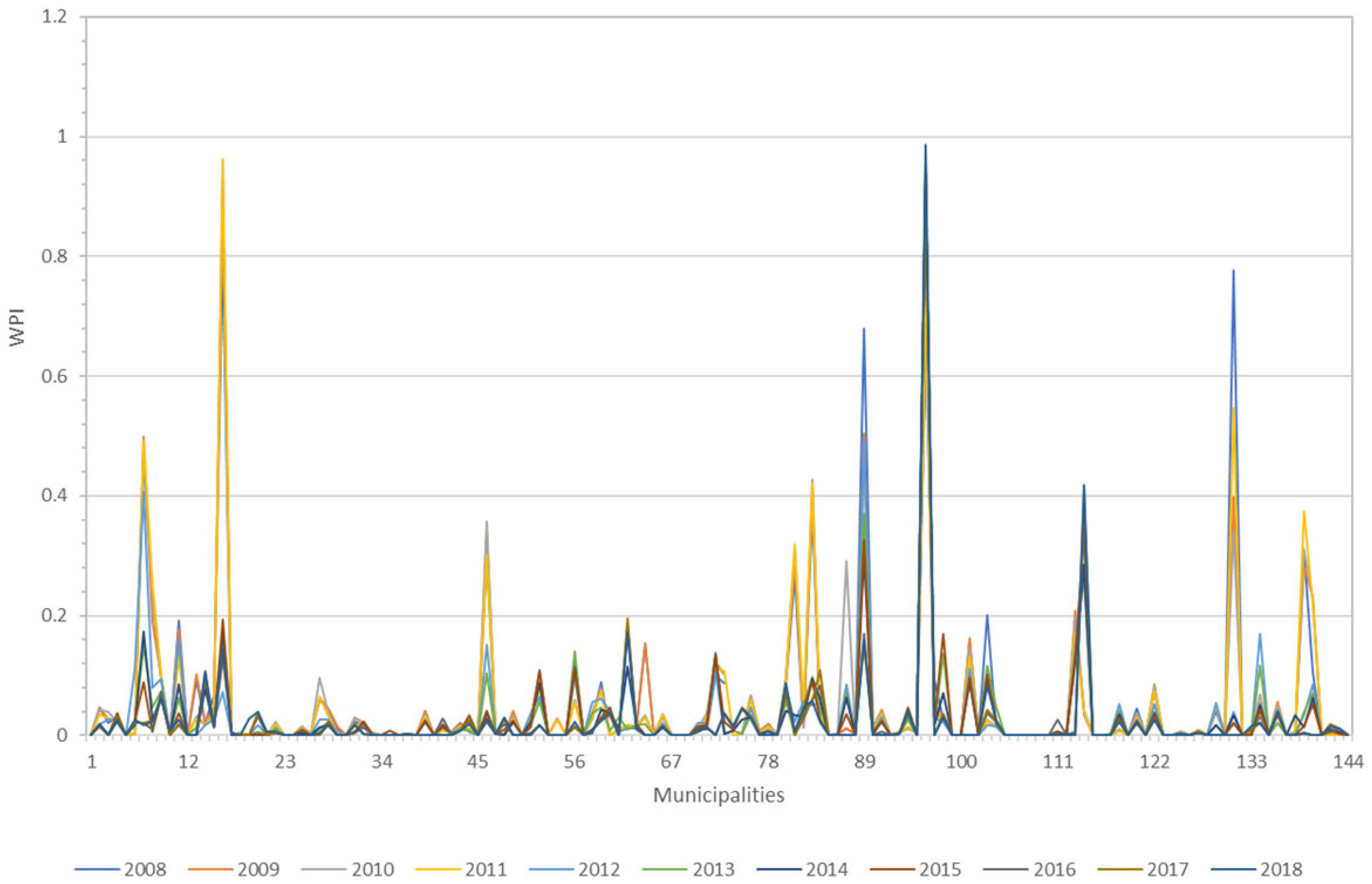 Sustainability 15 11932 g008
