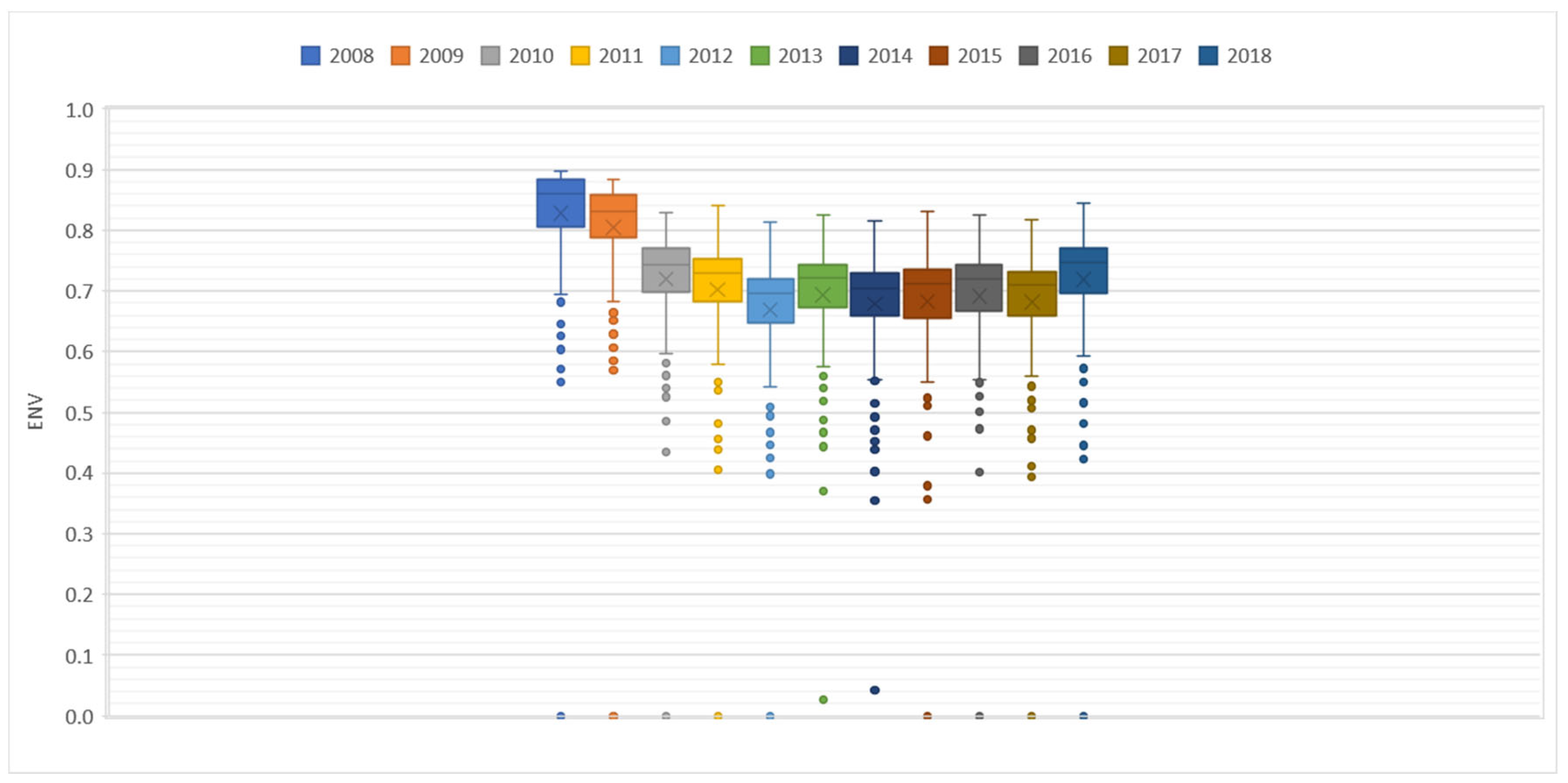 Sustainability 15 11932 g010