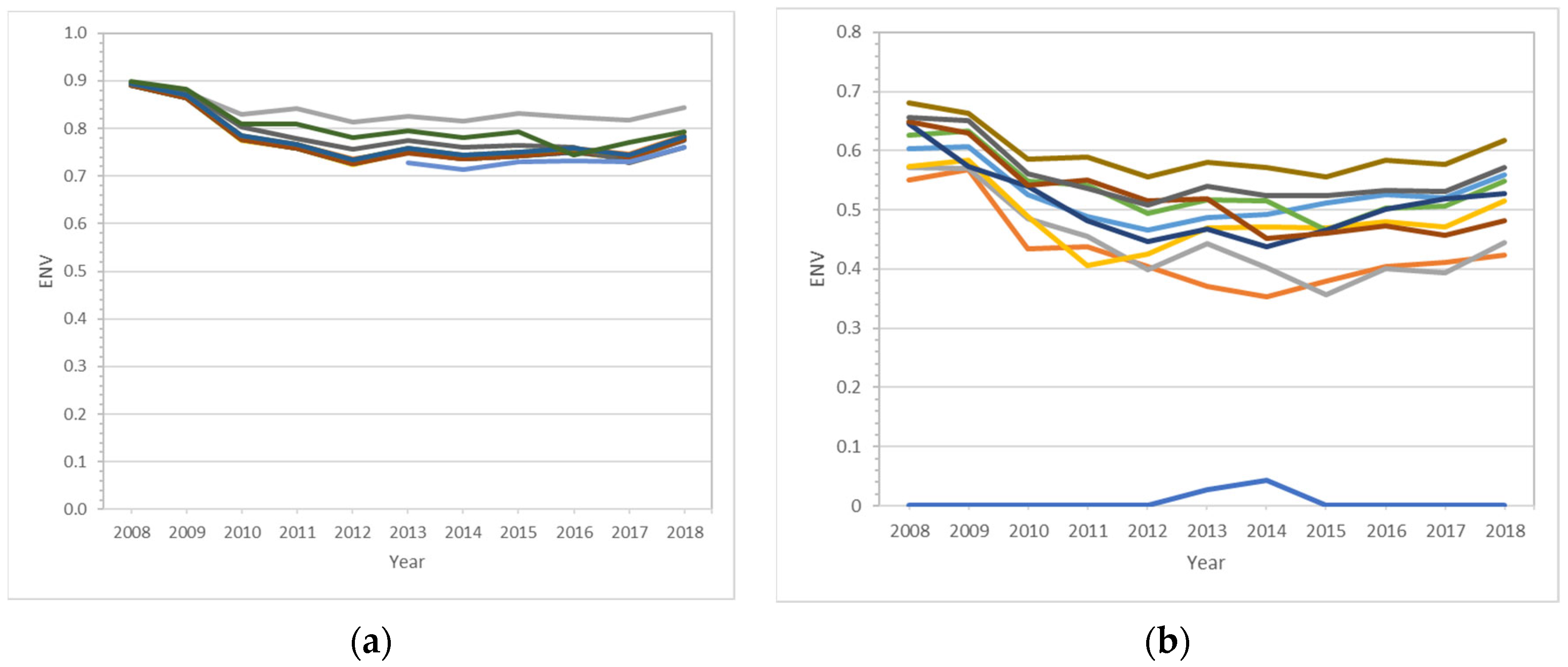 Sustainability 15 11932 g013