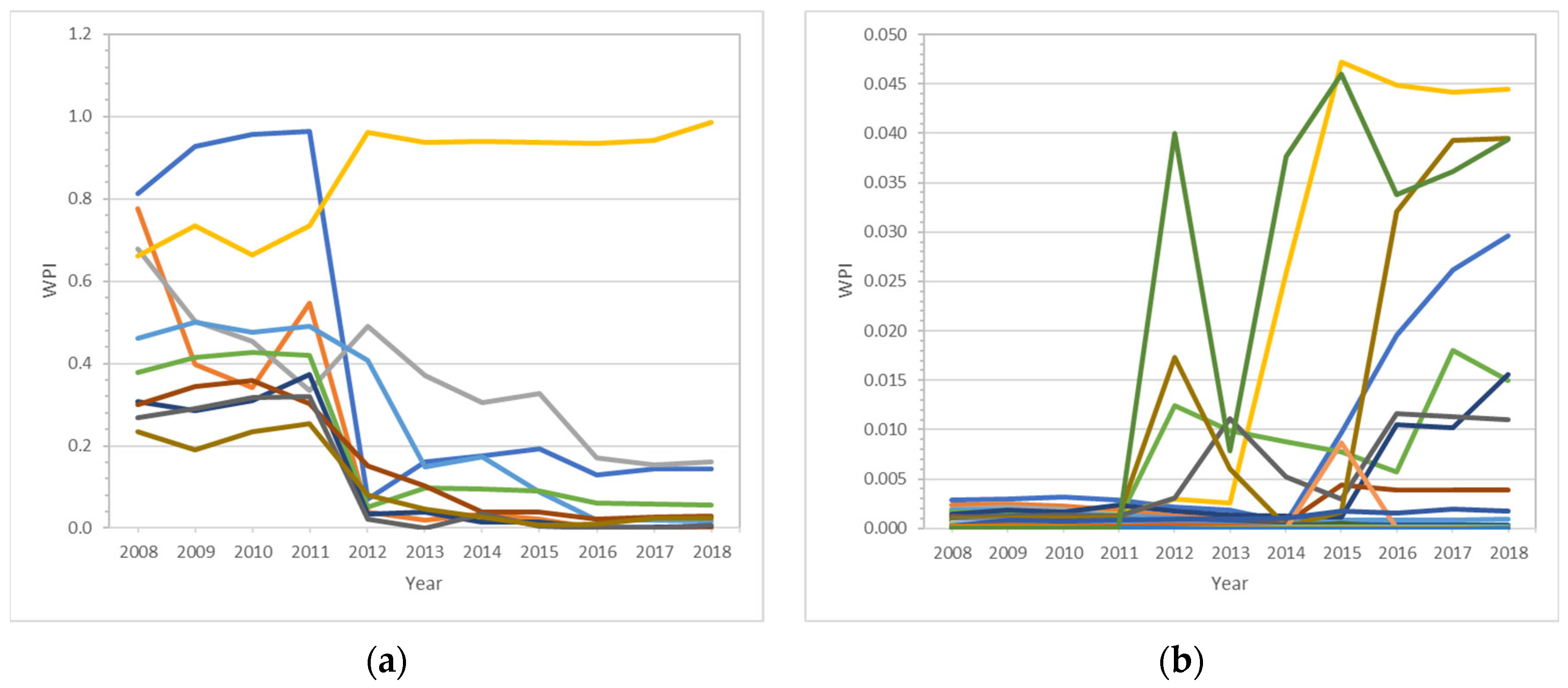 Sustainability 15 11932 g014