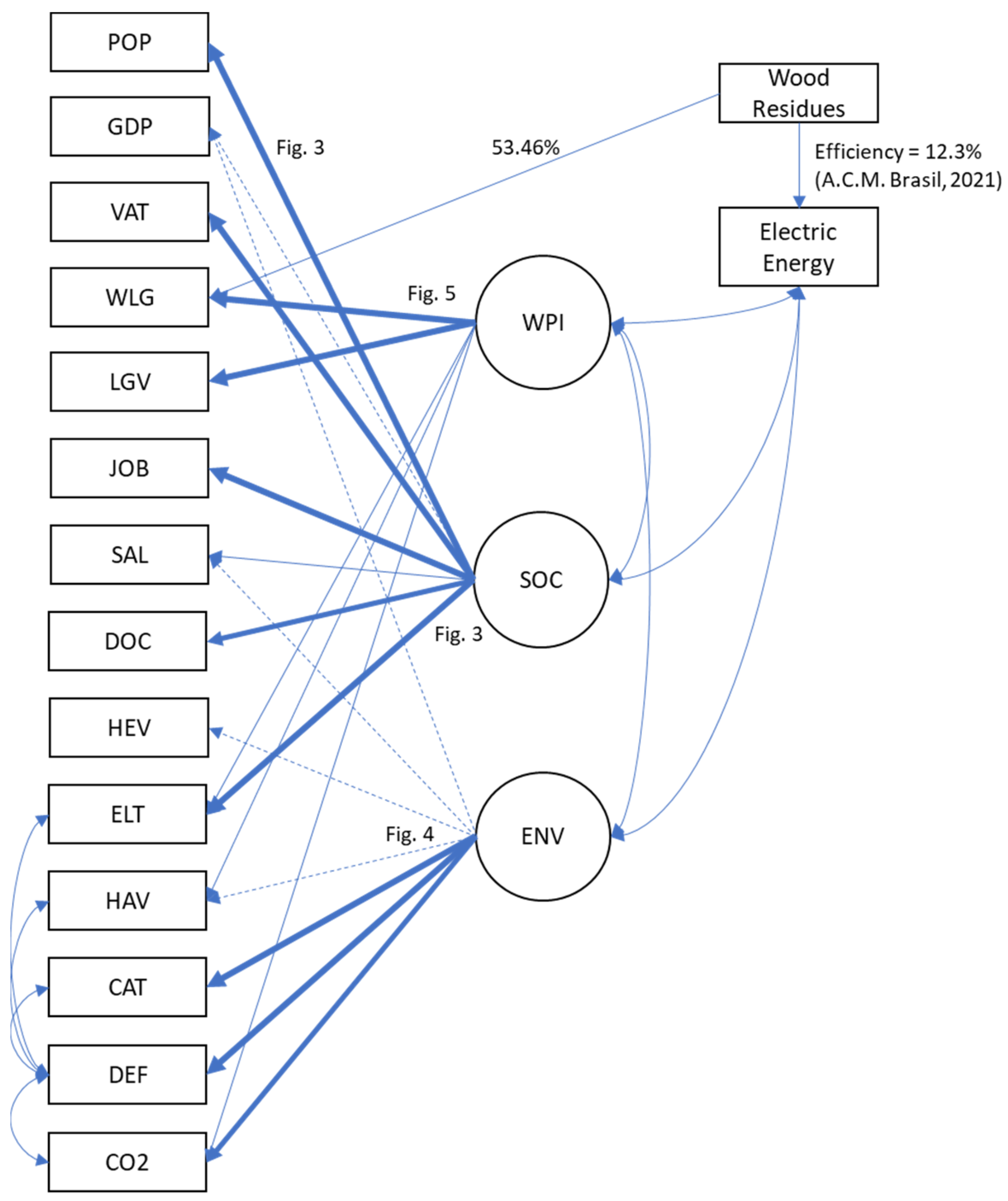 Sustainability 15 11932 g015