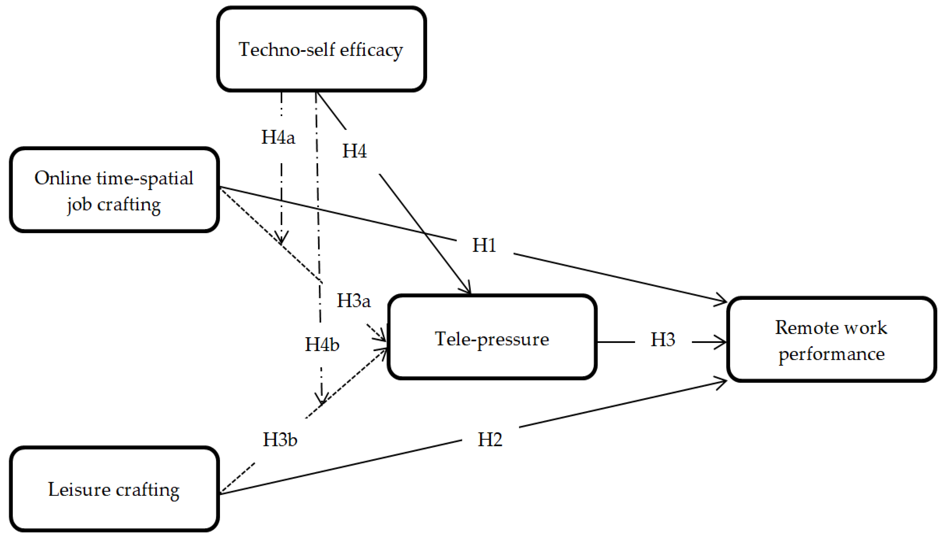 Sustainability 15 11936 g001