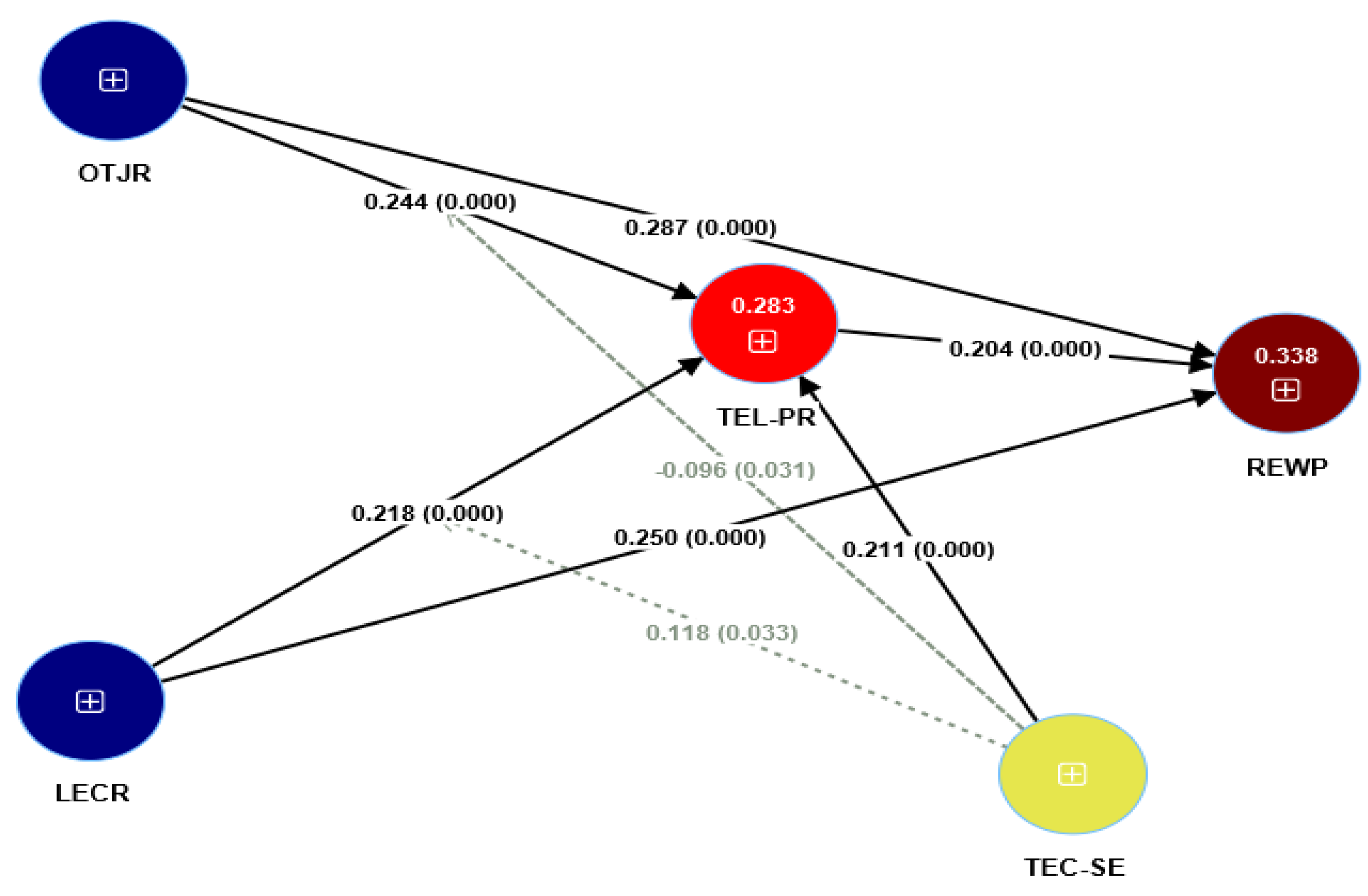 Sustainability 15 11936 g002
