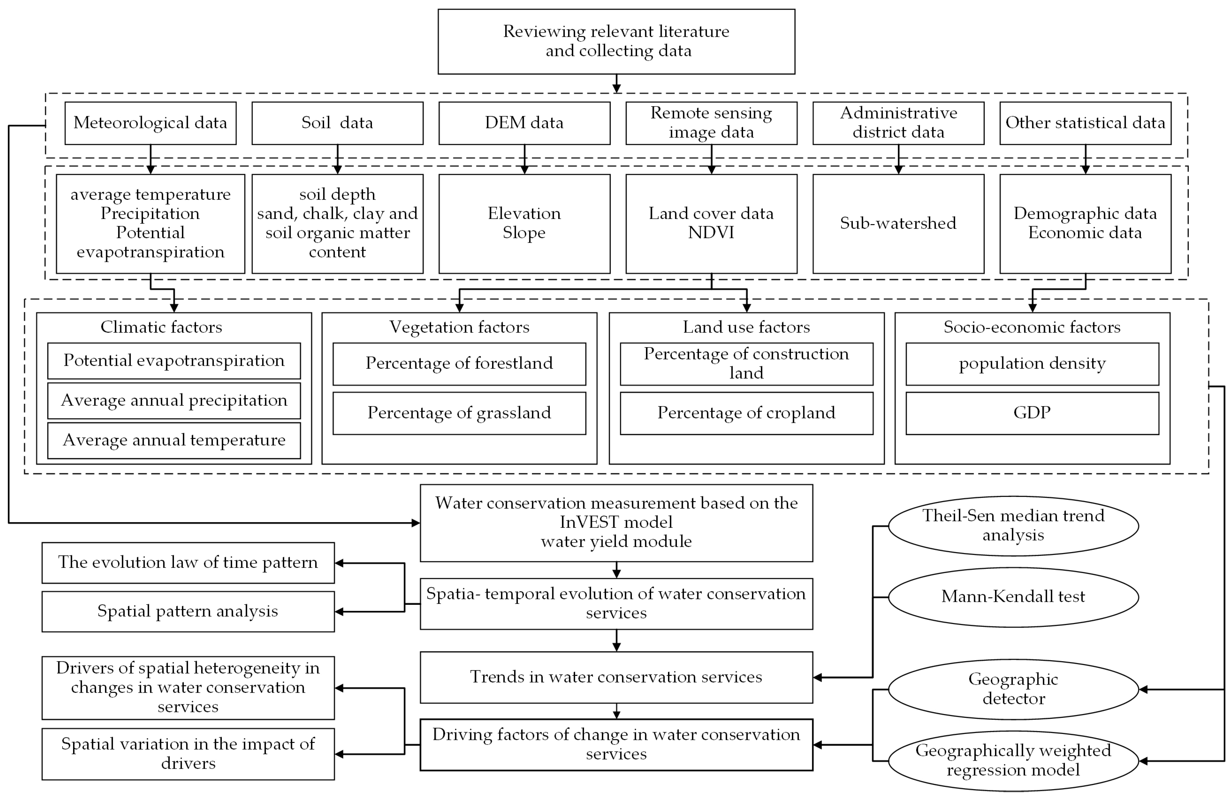 Sustainability 15 11941 g002 Sustainability 15 11941 g002