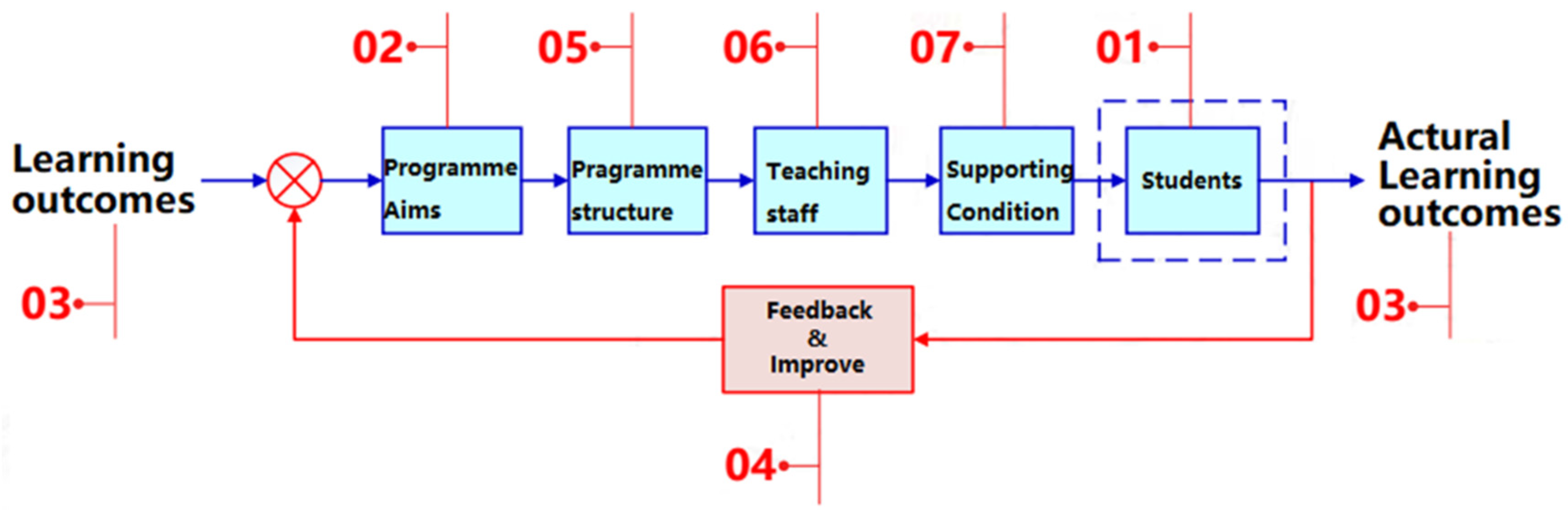Sustainability 15 11954 g002 Sustainability 15 11954 g002