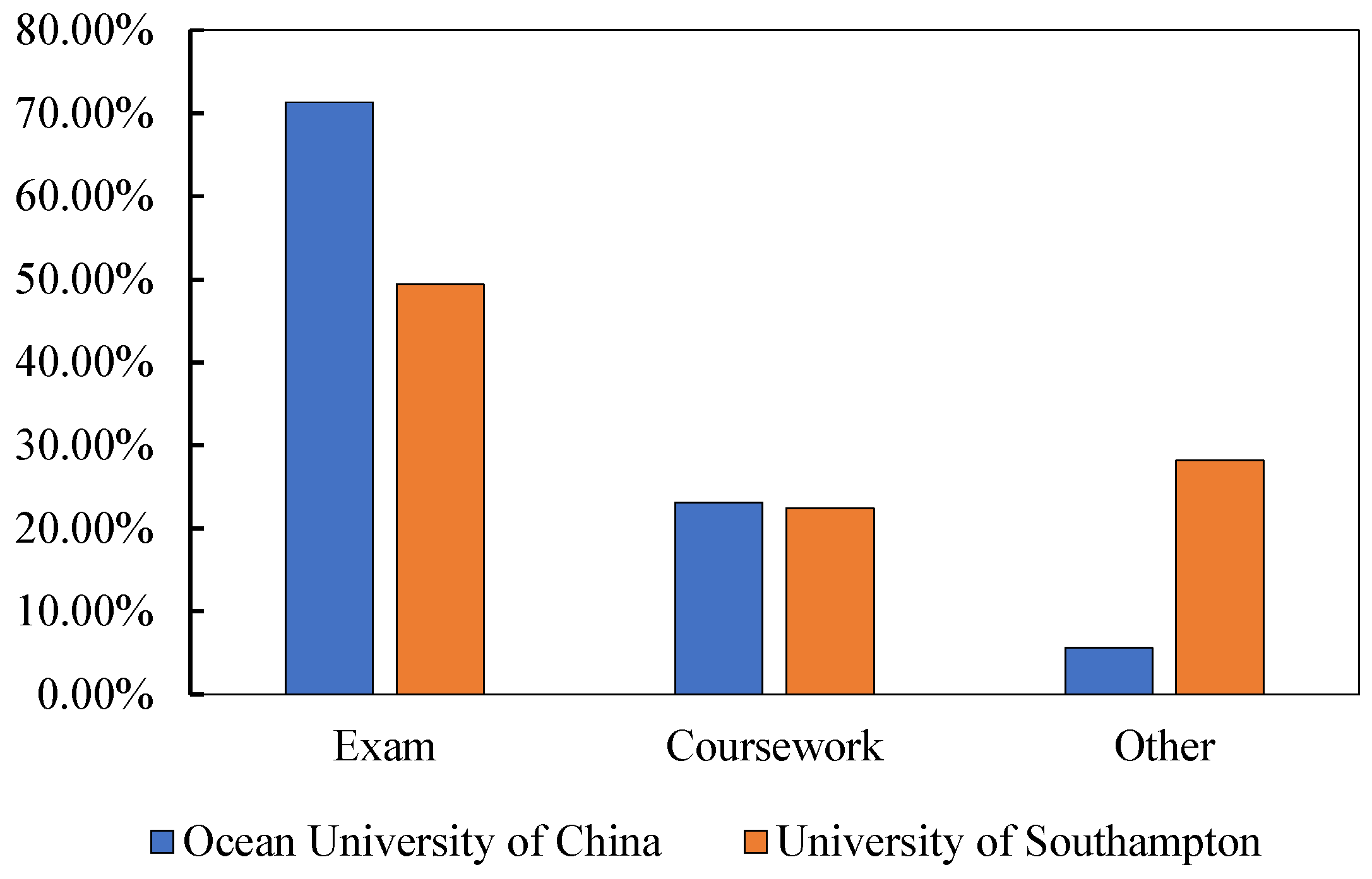 Sustainability 15 11954 g005 Sustainability 15 11954 g005