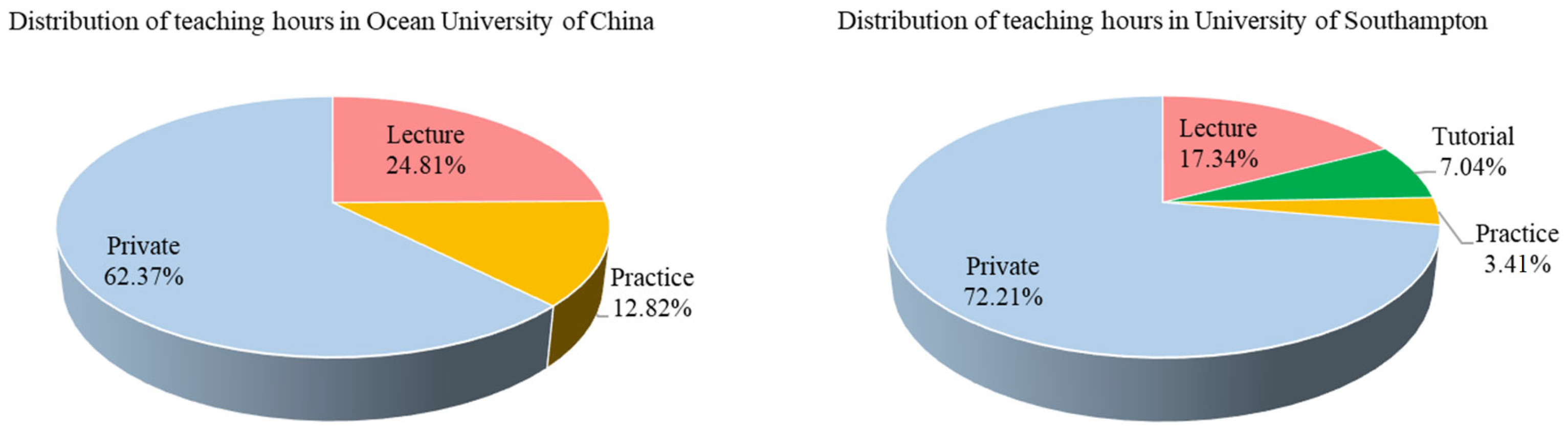 Sustainability 15 11954 g006 Sustainability 15 11954 g006
