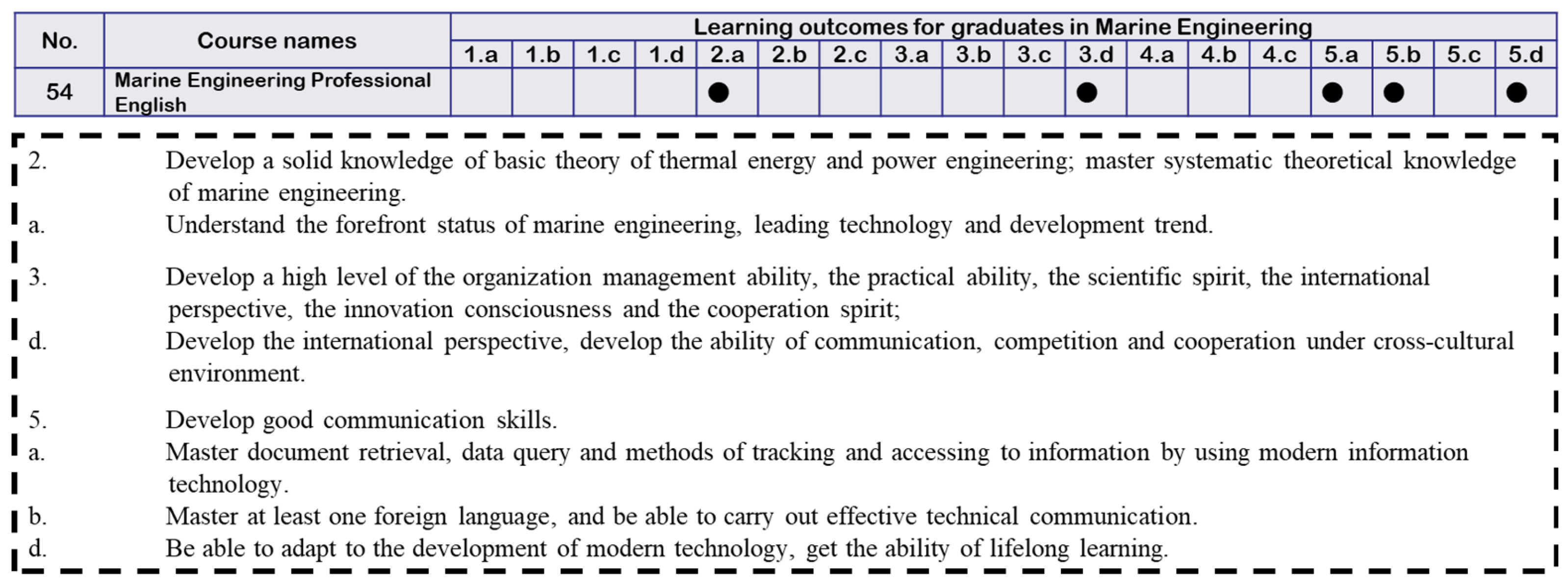 Sustainability 15 11954 g007 Sustainability 15 11954 g007