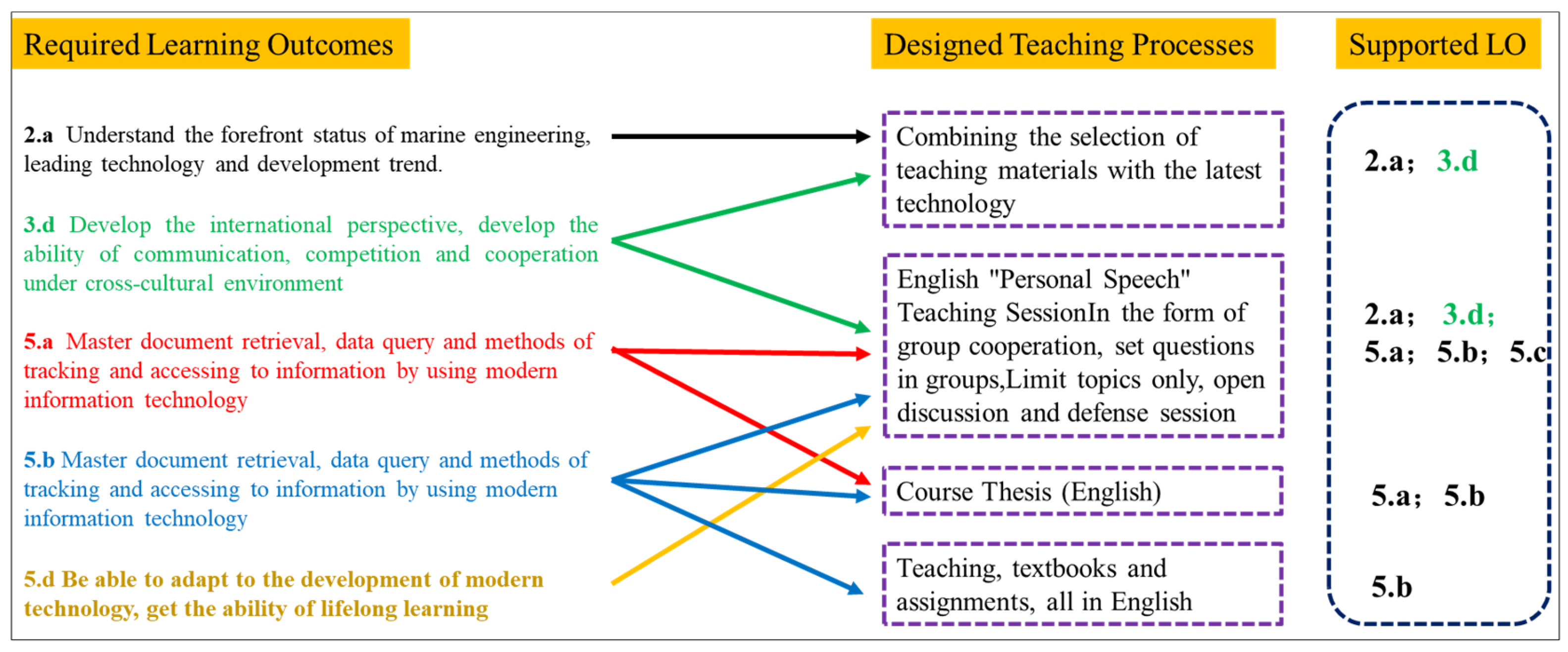 Sustainability 15 11954 g008 Sustainability 15 11954 g008