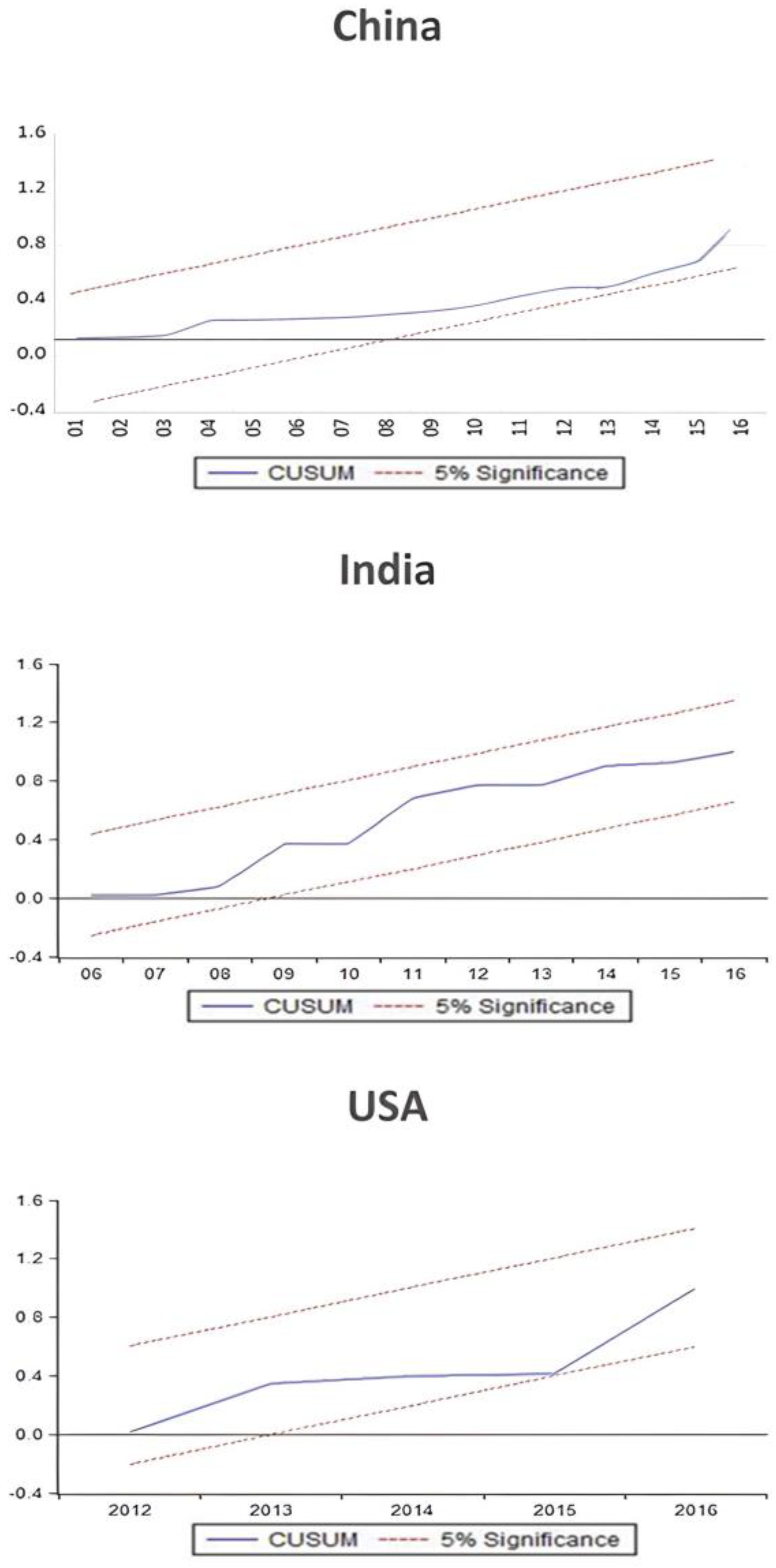 Sustainability 15 11956 g001