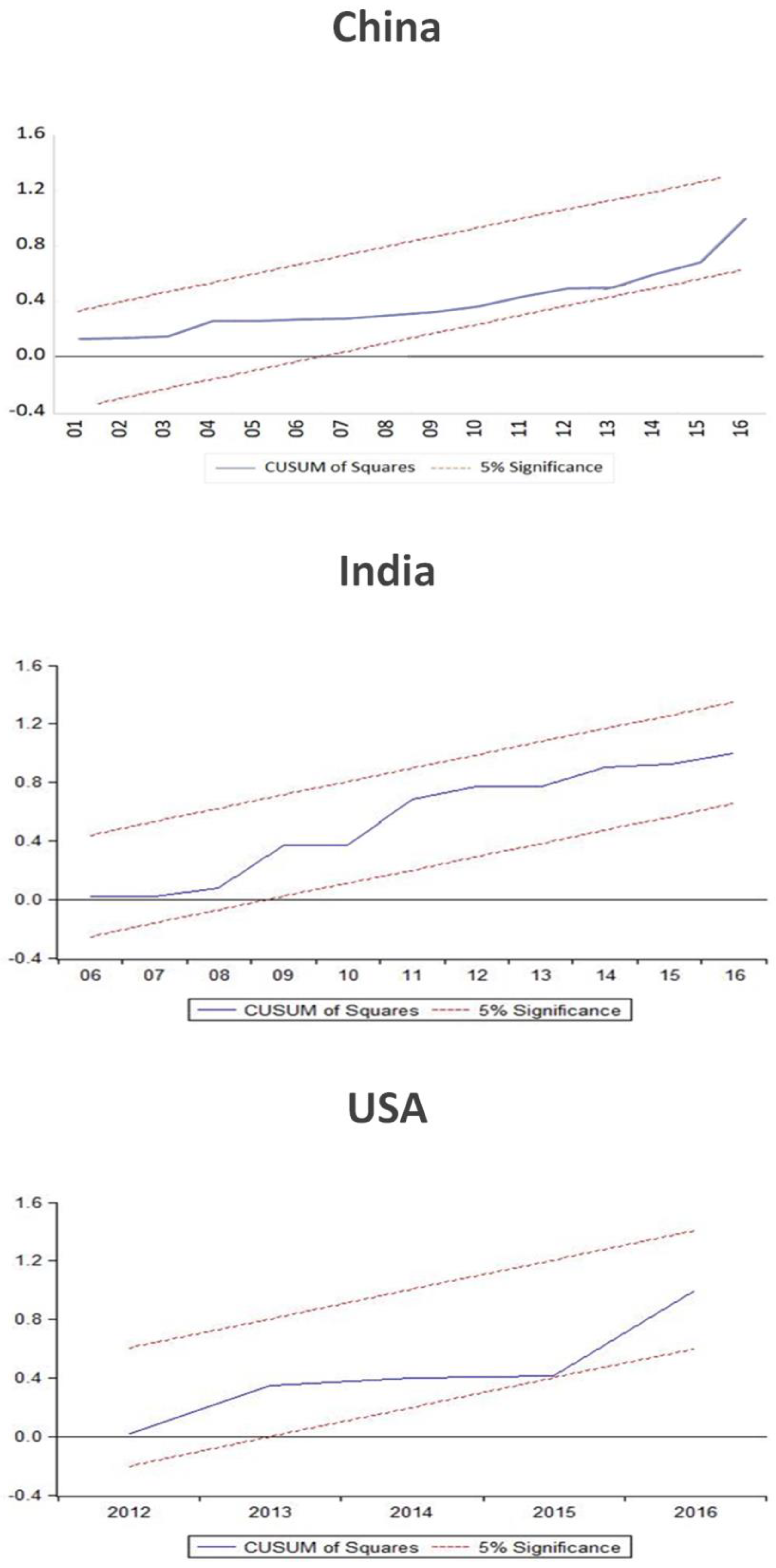 Sustainability 15 11956 g002