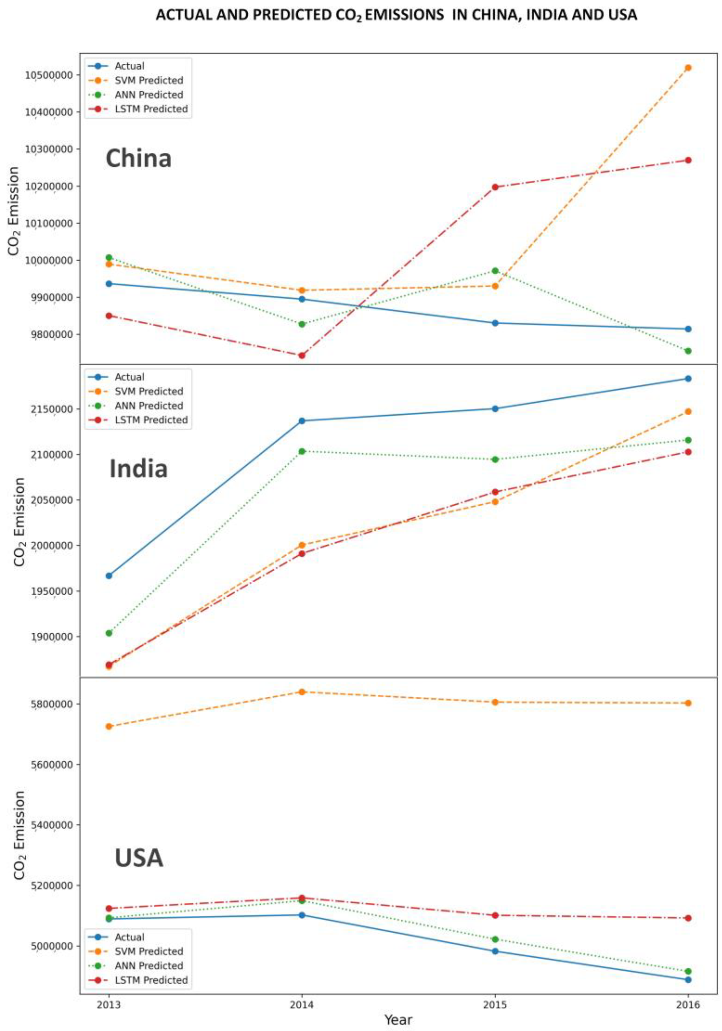Sustainability 15 11956 g003
