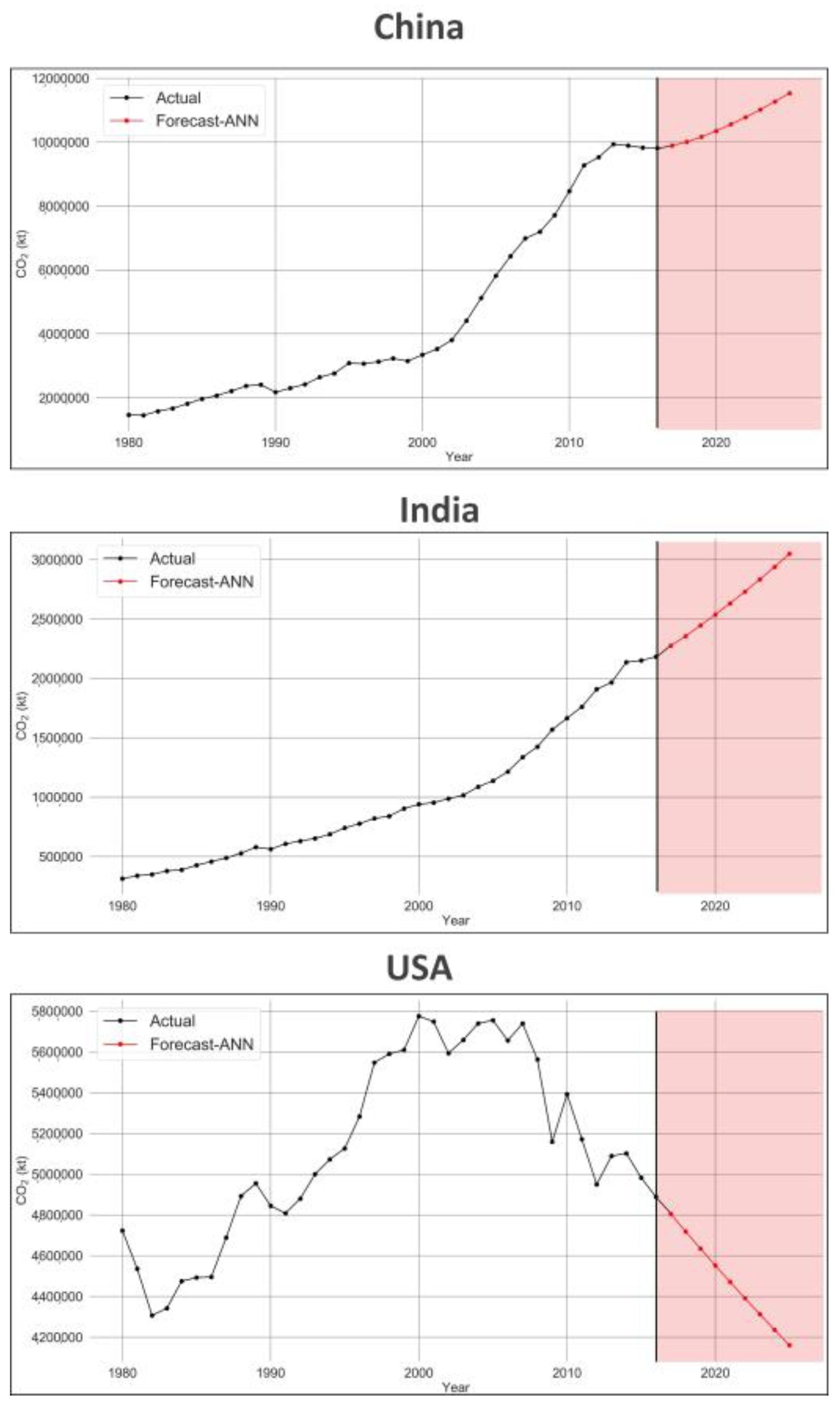 Sustainability 15 11956 g004