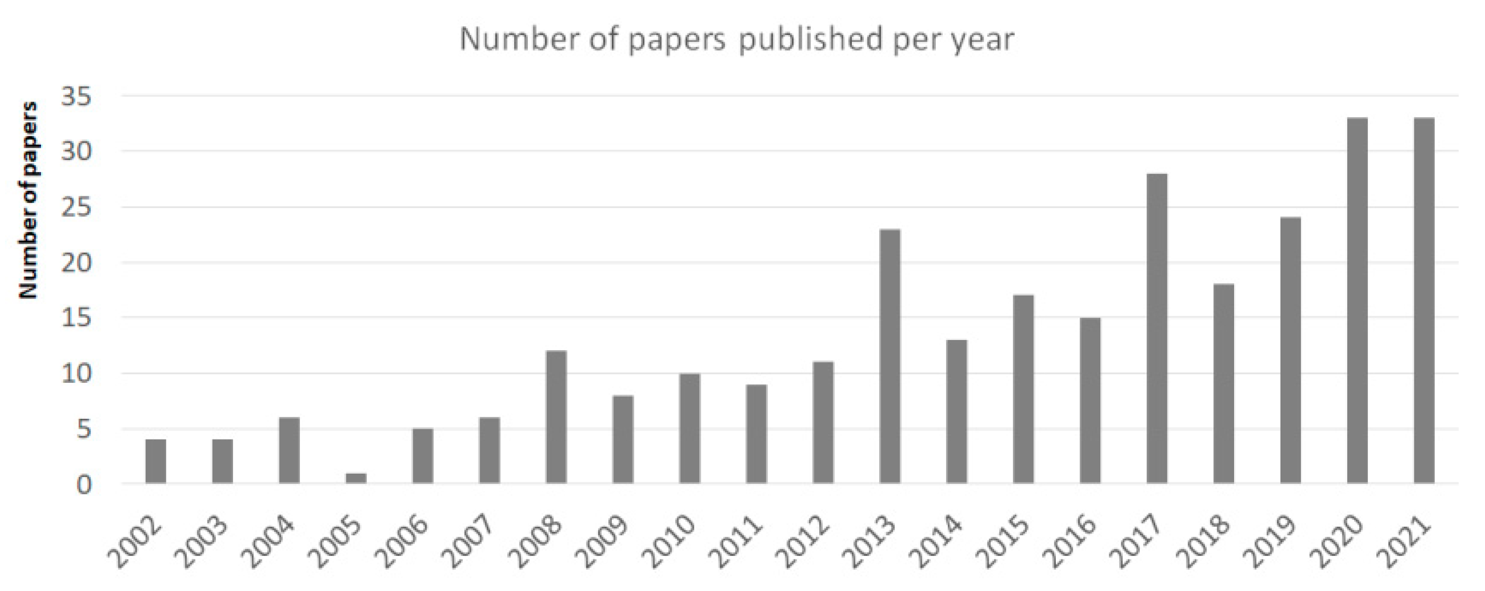 Sustainability 15 11958 g002