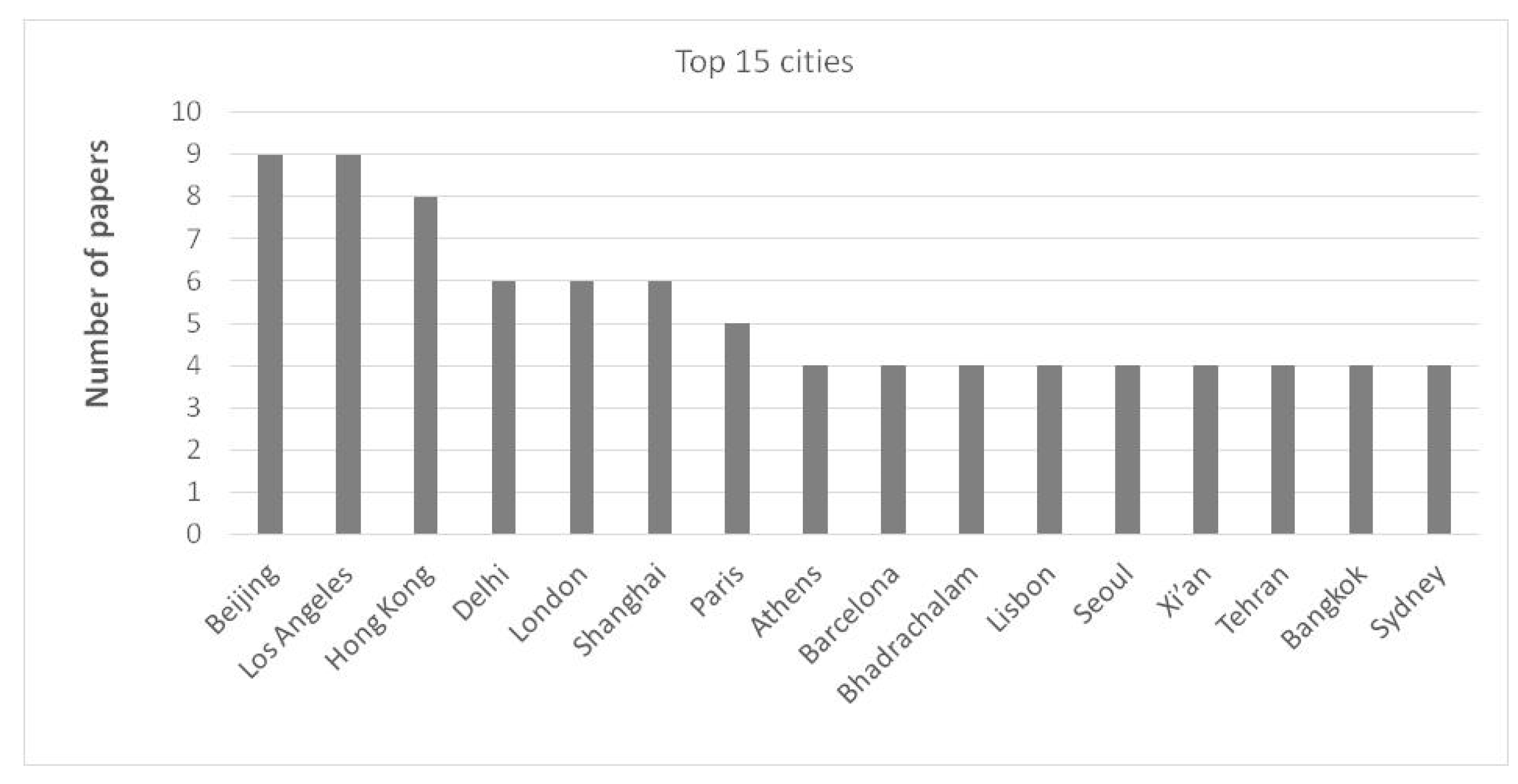 Sustainability 15 11958 g005