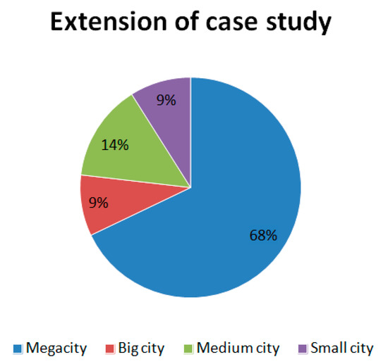 Exposure to Air Pollution in Transport Microenvironments