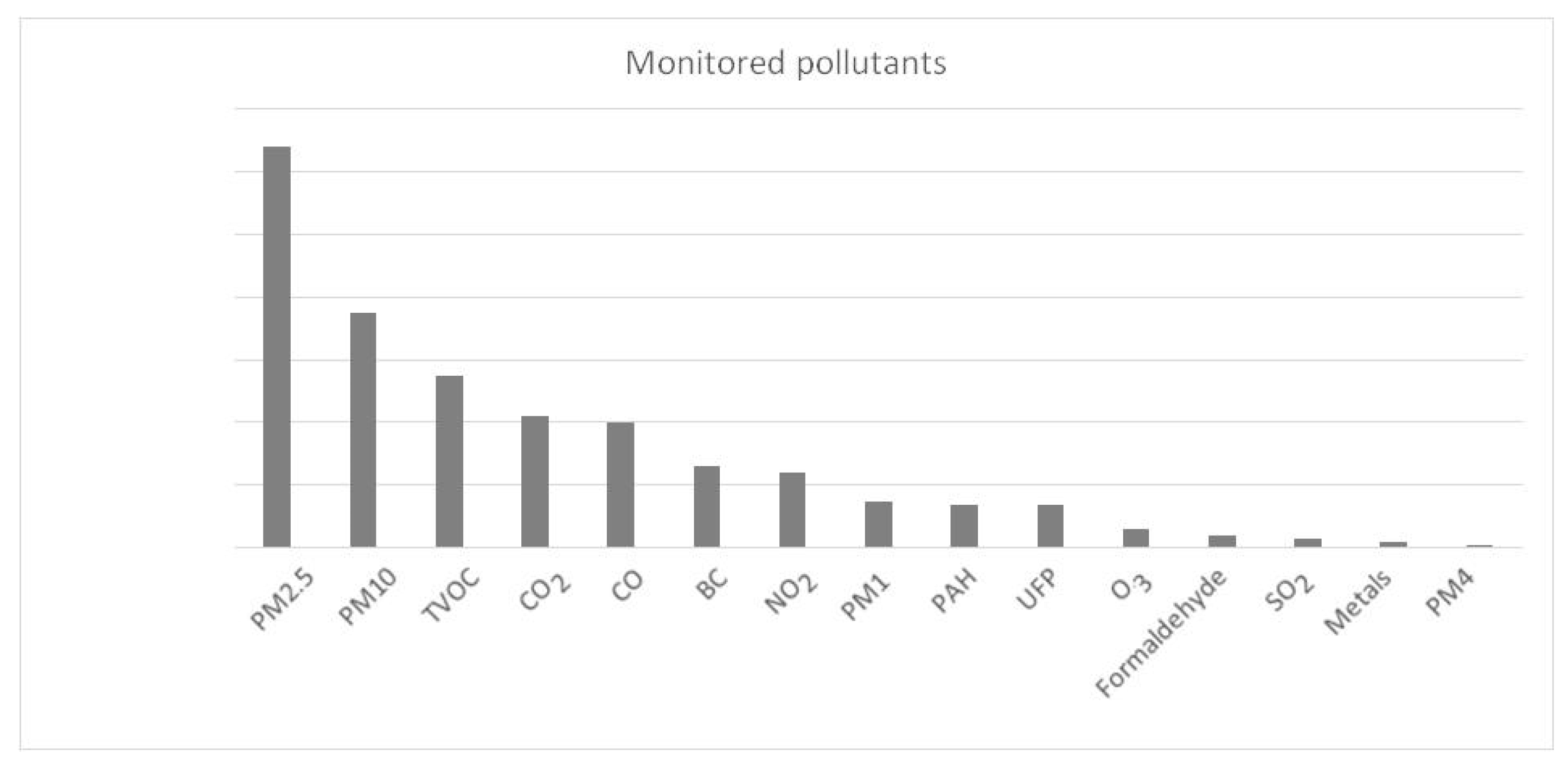 Sustainability 15 11958 g010