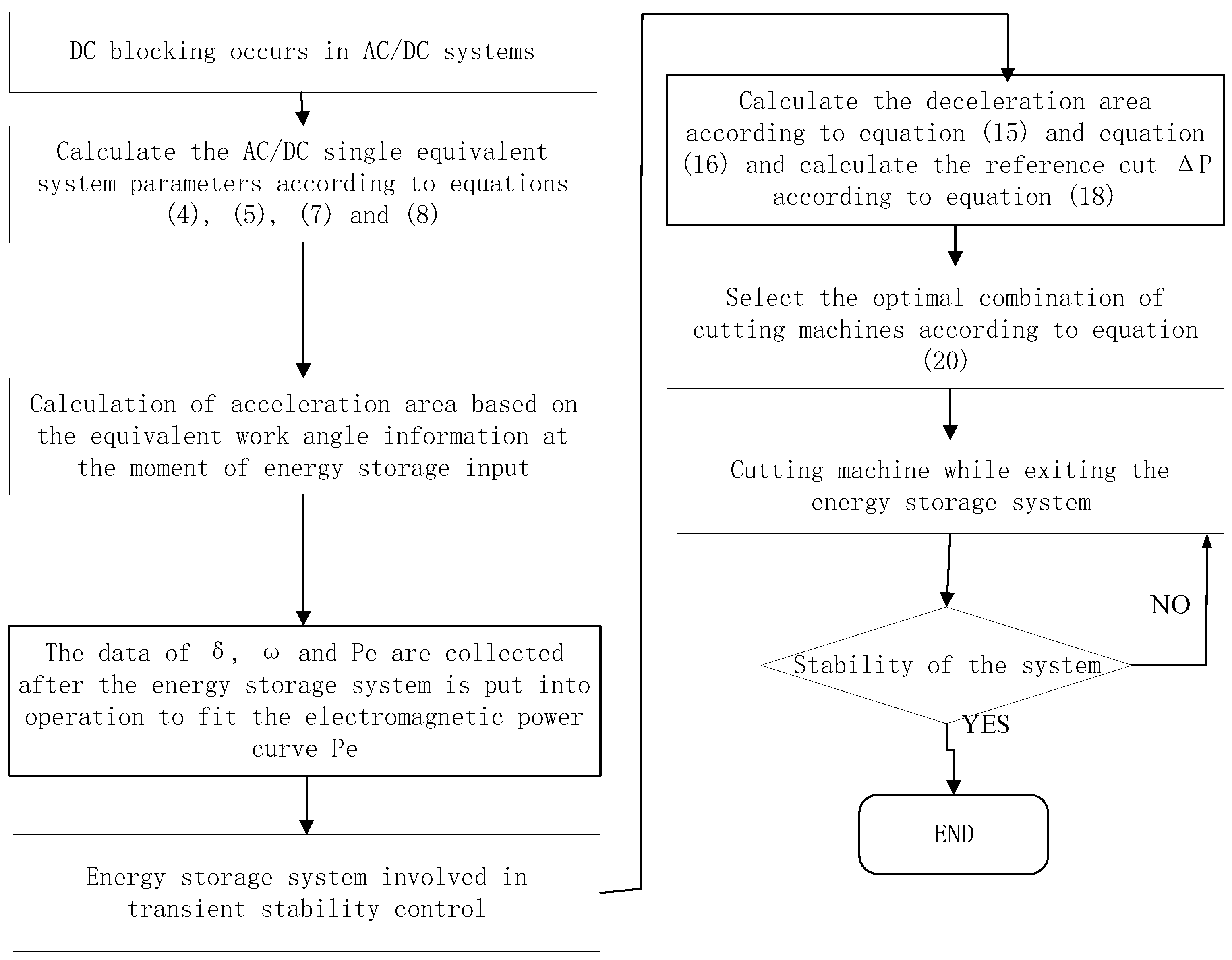 Sustainability 15 11960 g005