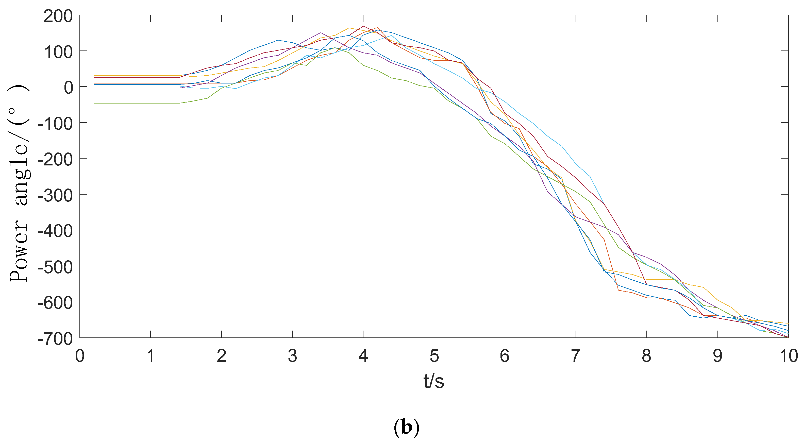 Sustainability 15 11960 g009b