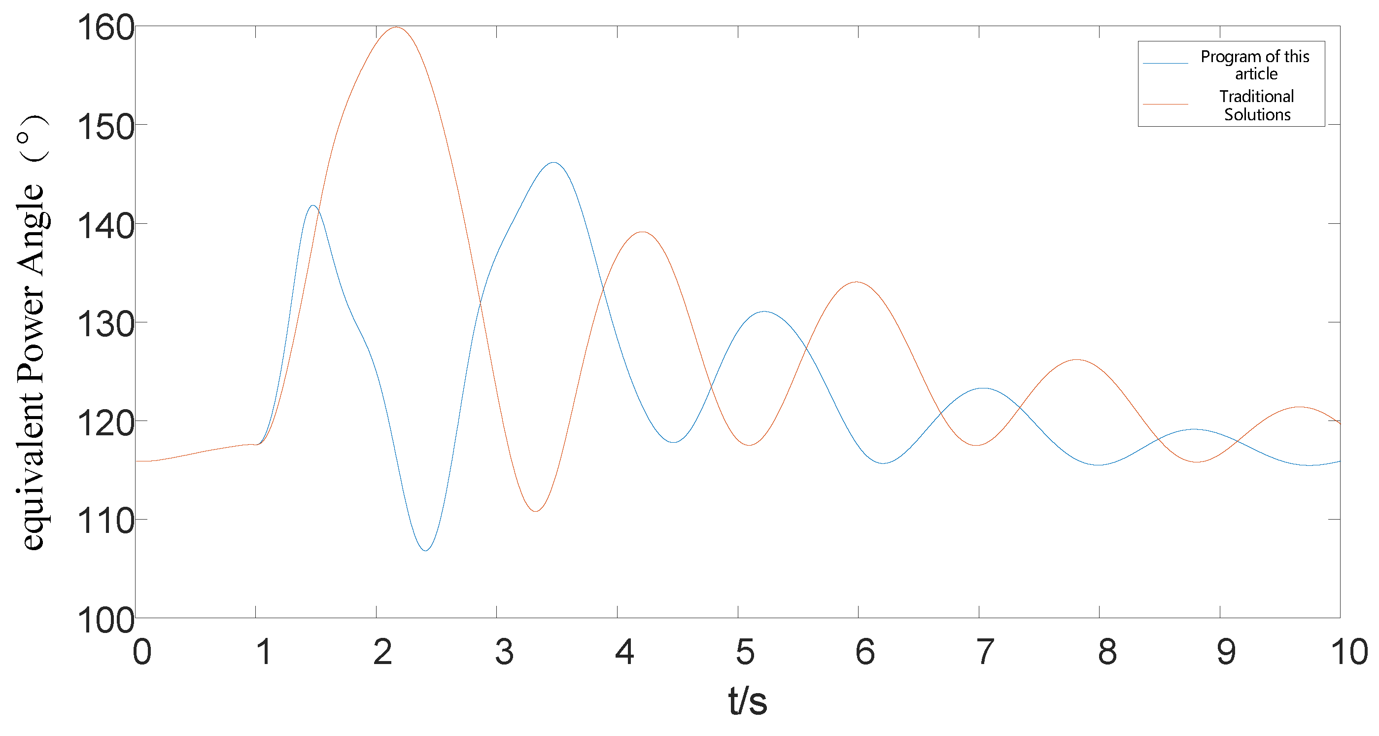 Sustainability 15 11960 g010