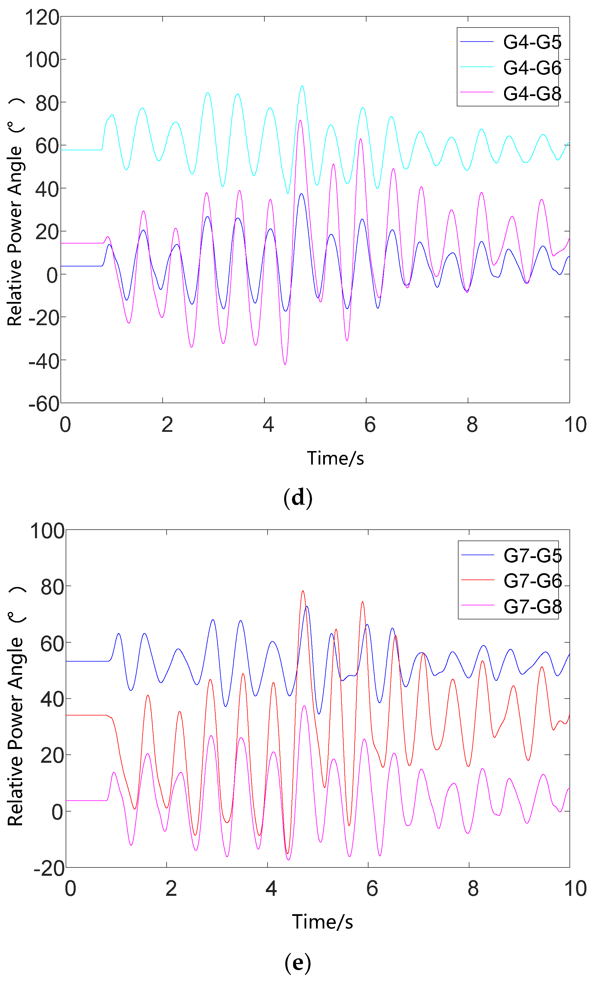 Sustainability 15 11960 g011b