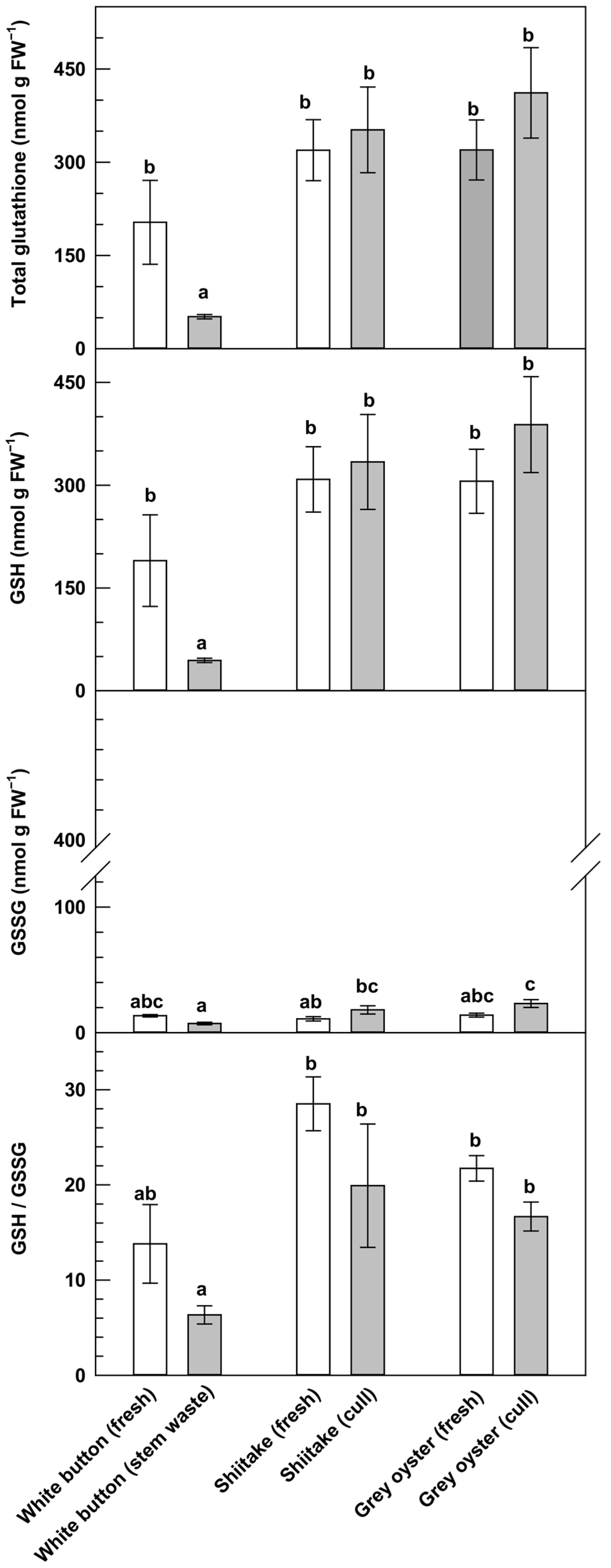 Sustainability 15 11961 g002 Sustainability 15 11961 g002