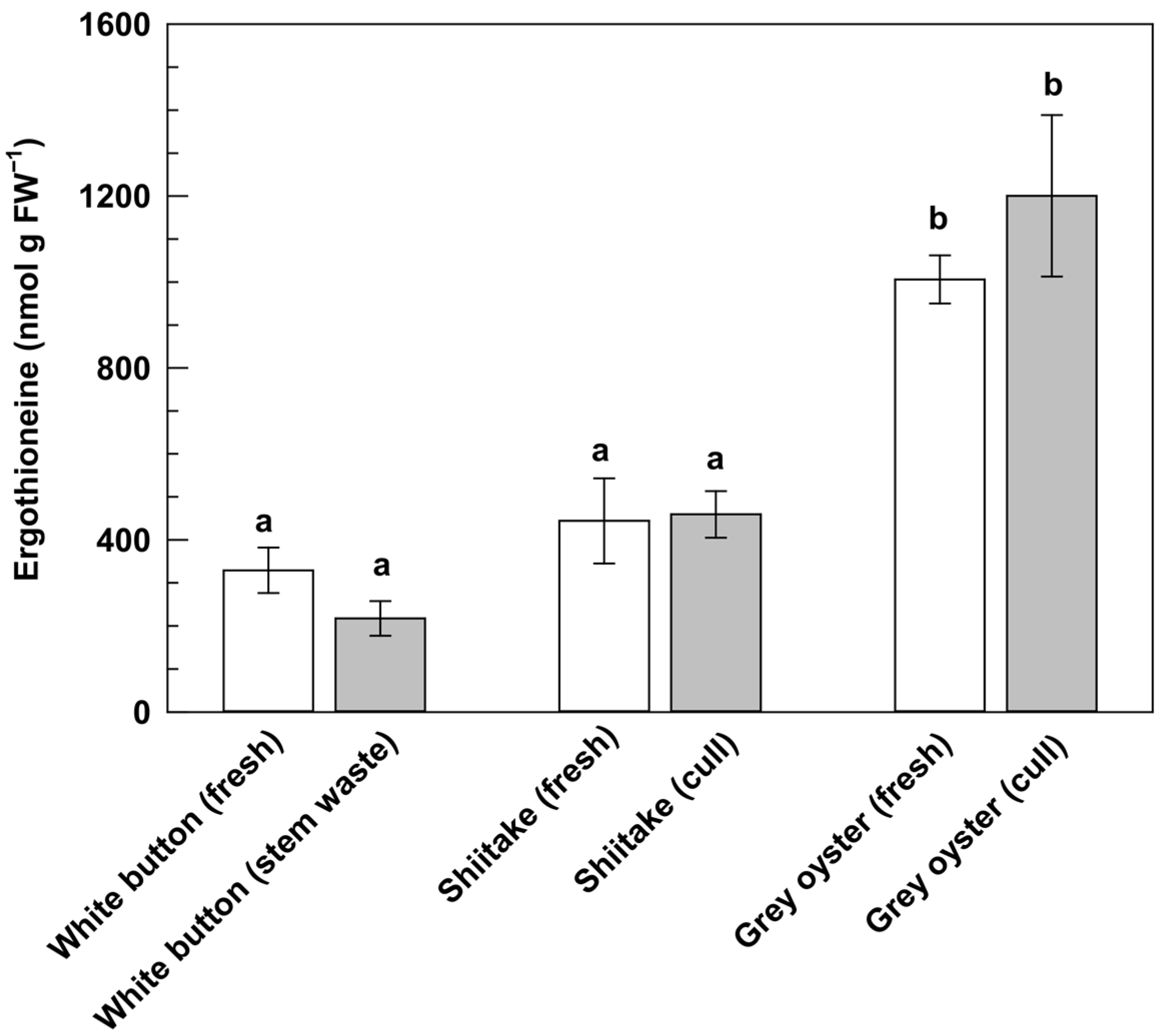 Sustainability 15 11961 g003 Sustainability 15 11961 g003