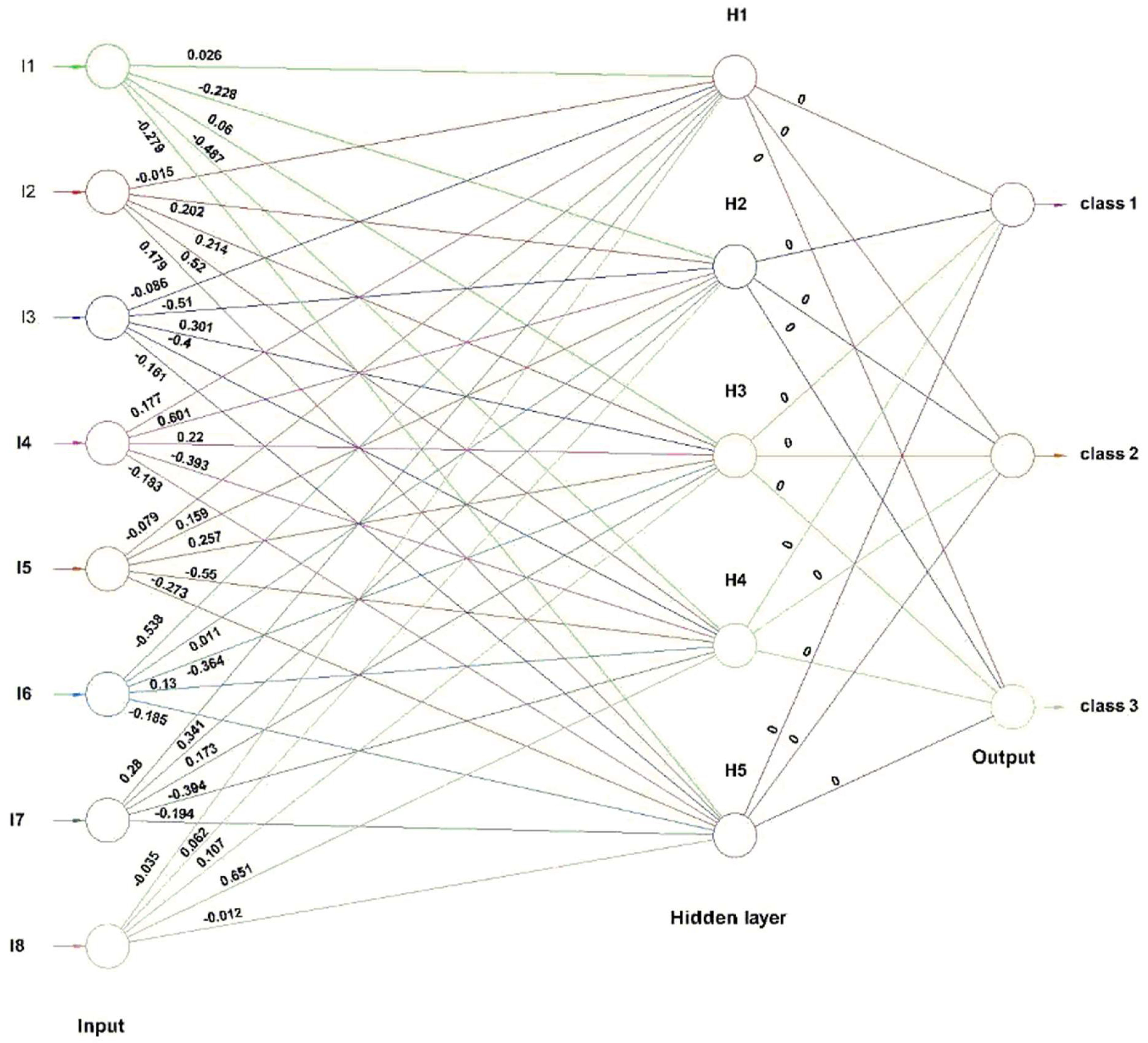 Sustainability 15 11963 g002 Sustainability 15 11963 g002