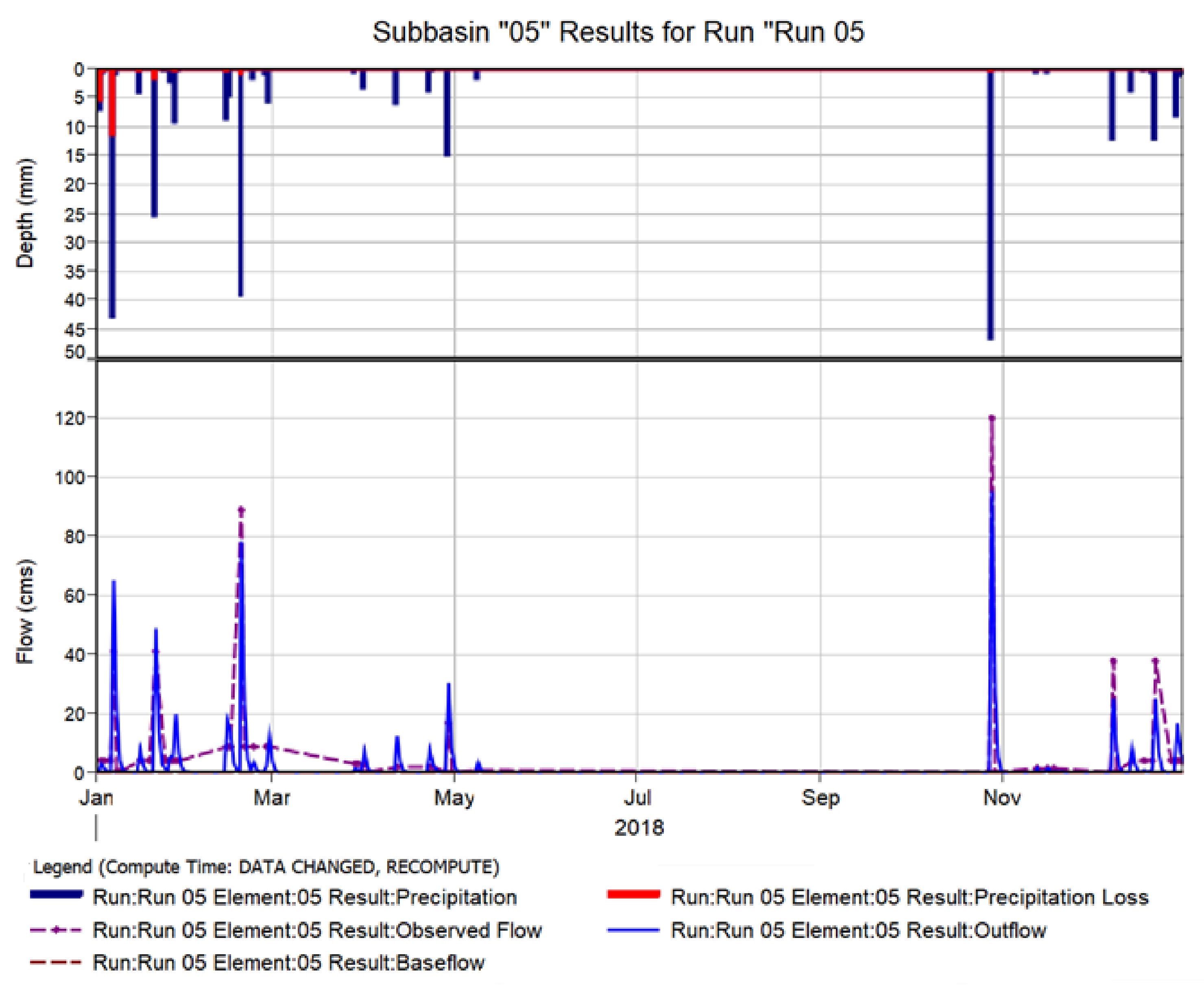 Sustainability Free FullText Gridded Precipitation Datasets and