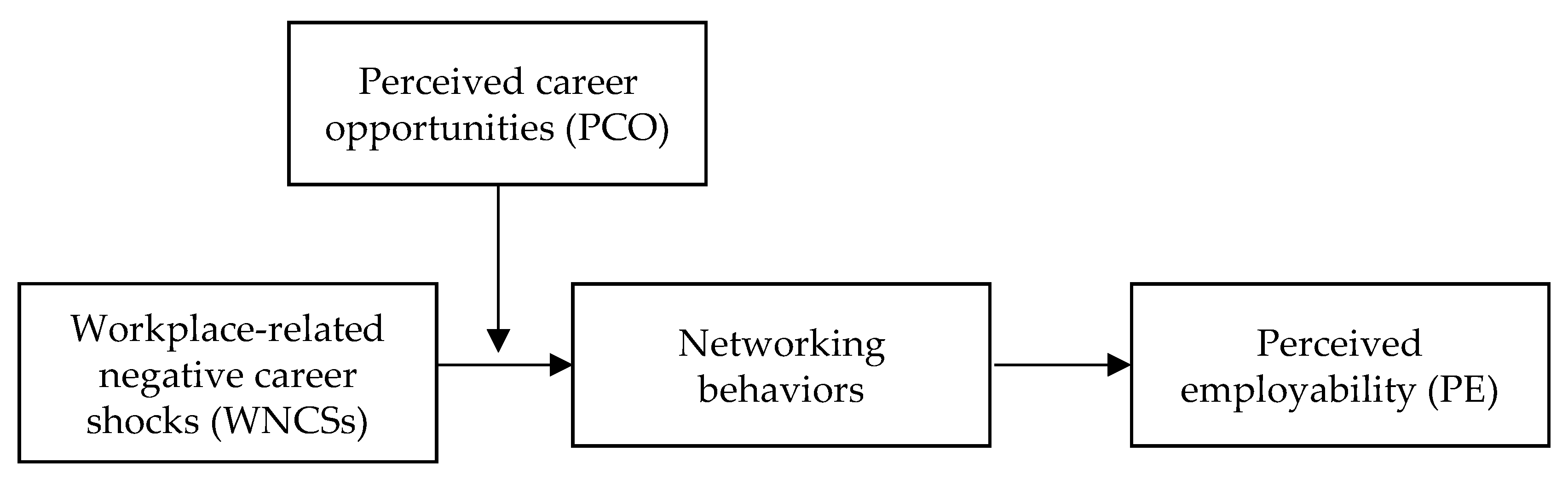 Sustainability 15 11969 g001 Sustainability 15 11969 g001