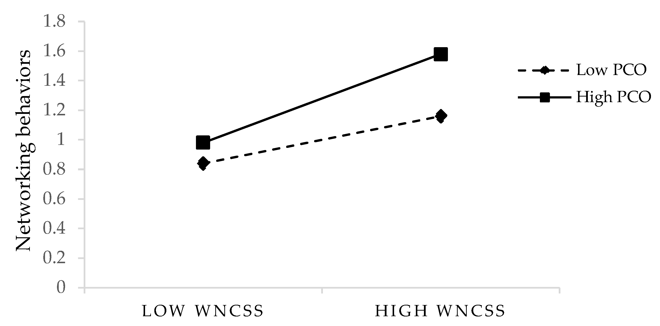 Sustainability 15 11969 g002 Sustainability 15 11969 g002