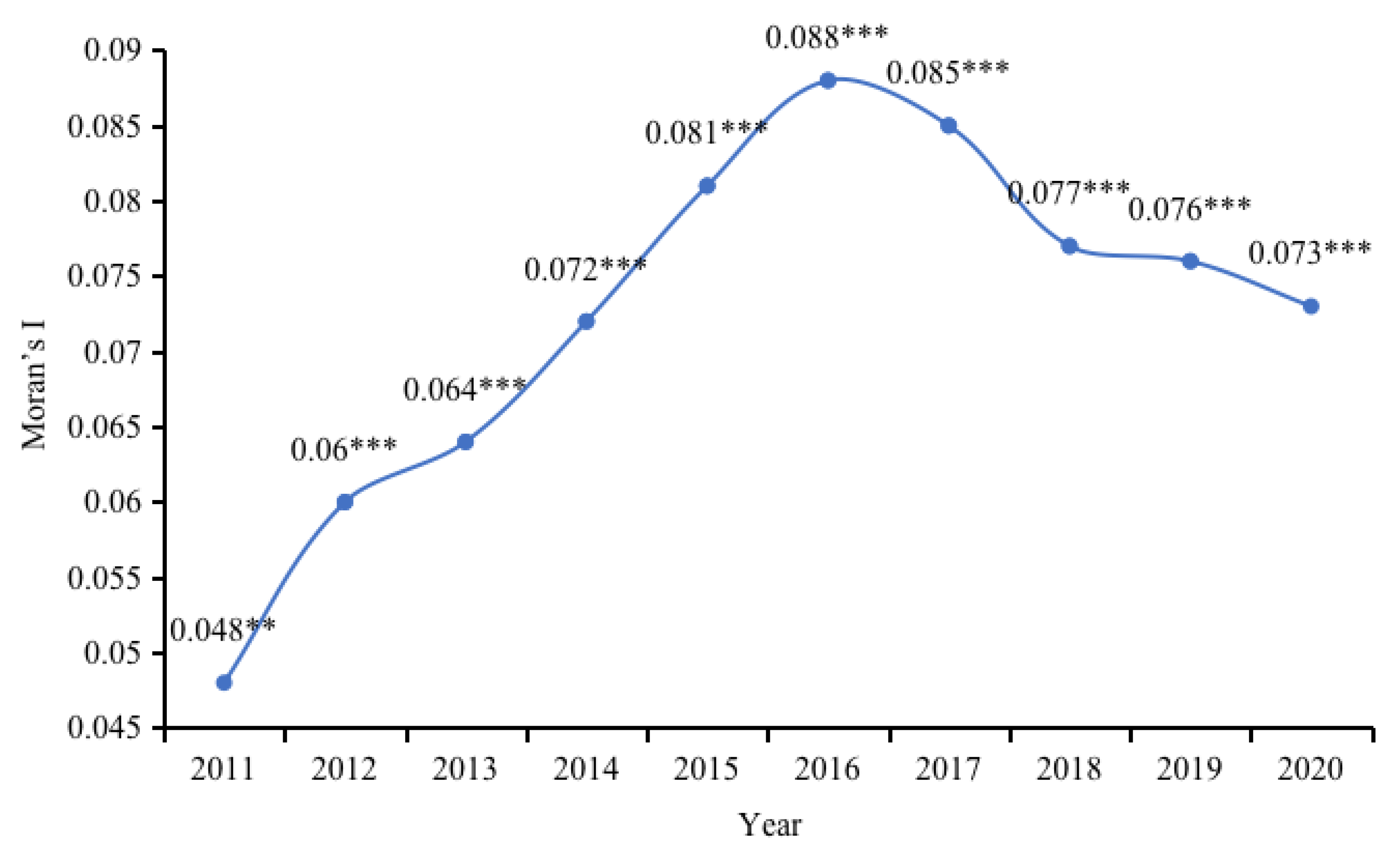 Sustainability 15 11970 g004
