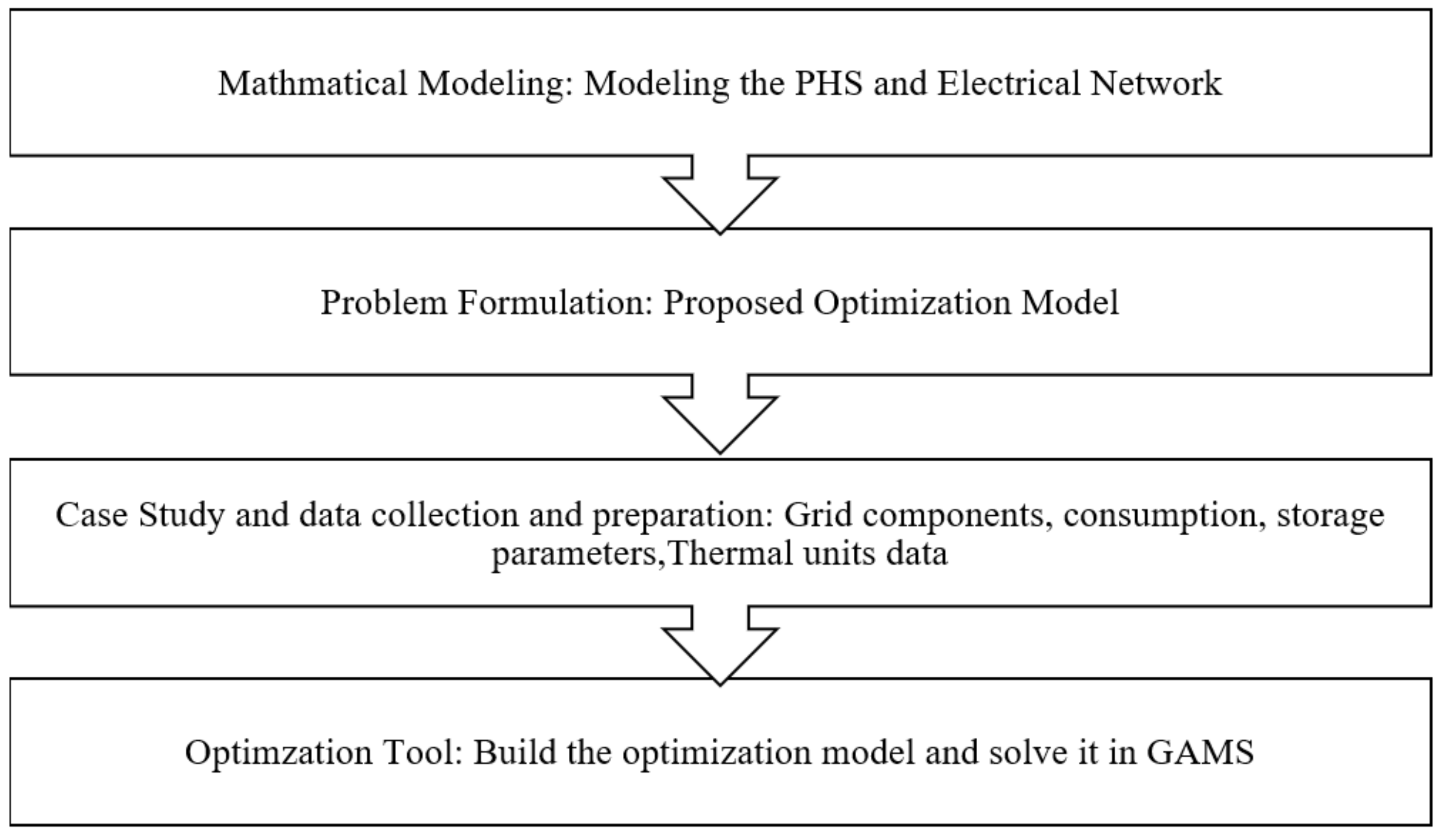 Sustainability 15 11973 g003